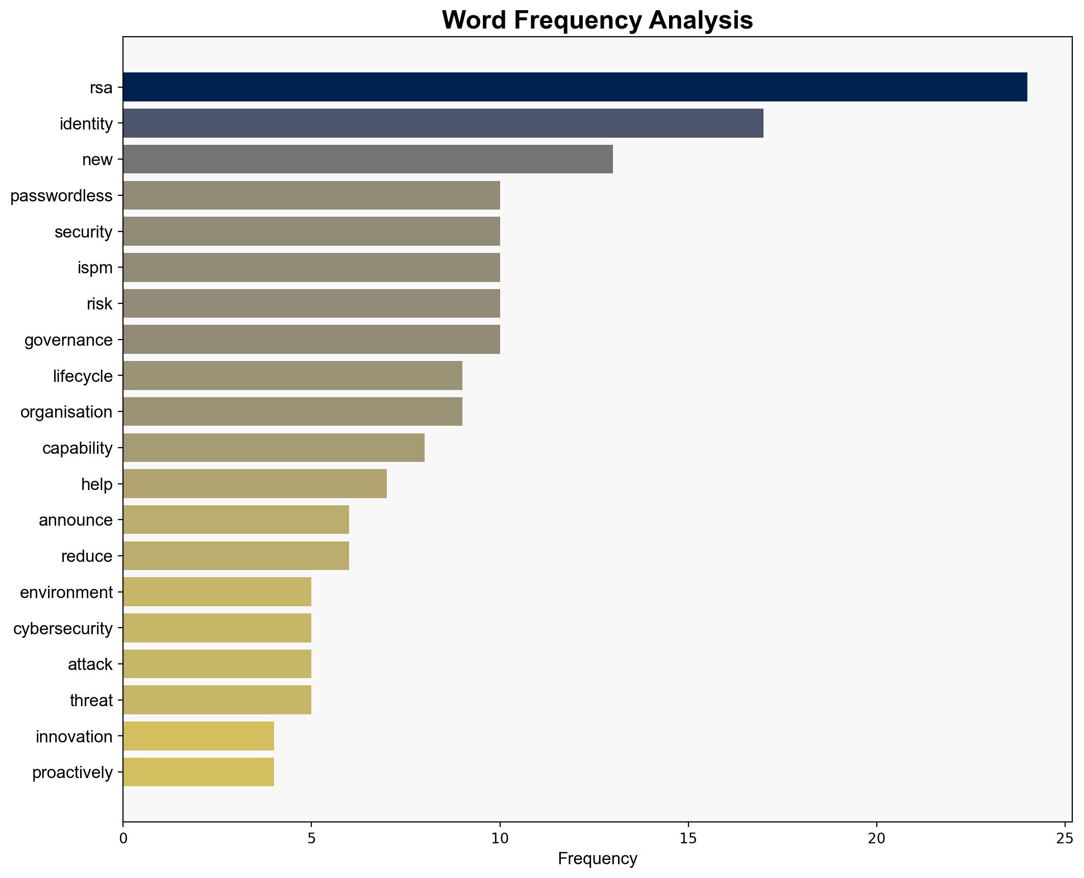 RSA enhances passwordless identity platform - Help Net Security - Image 3