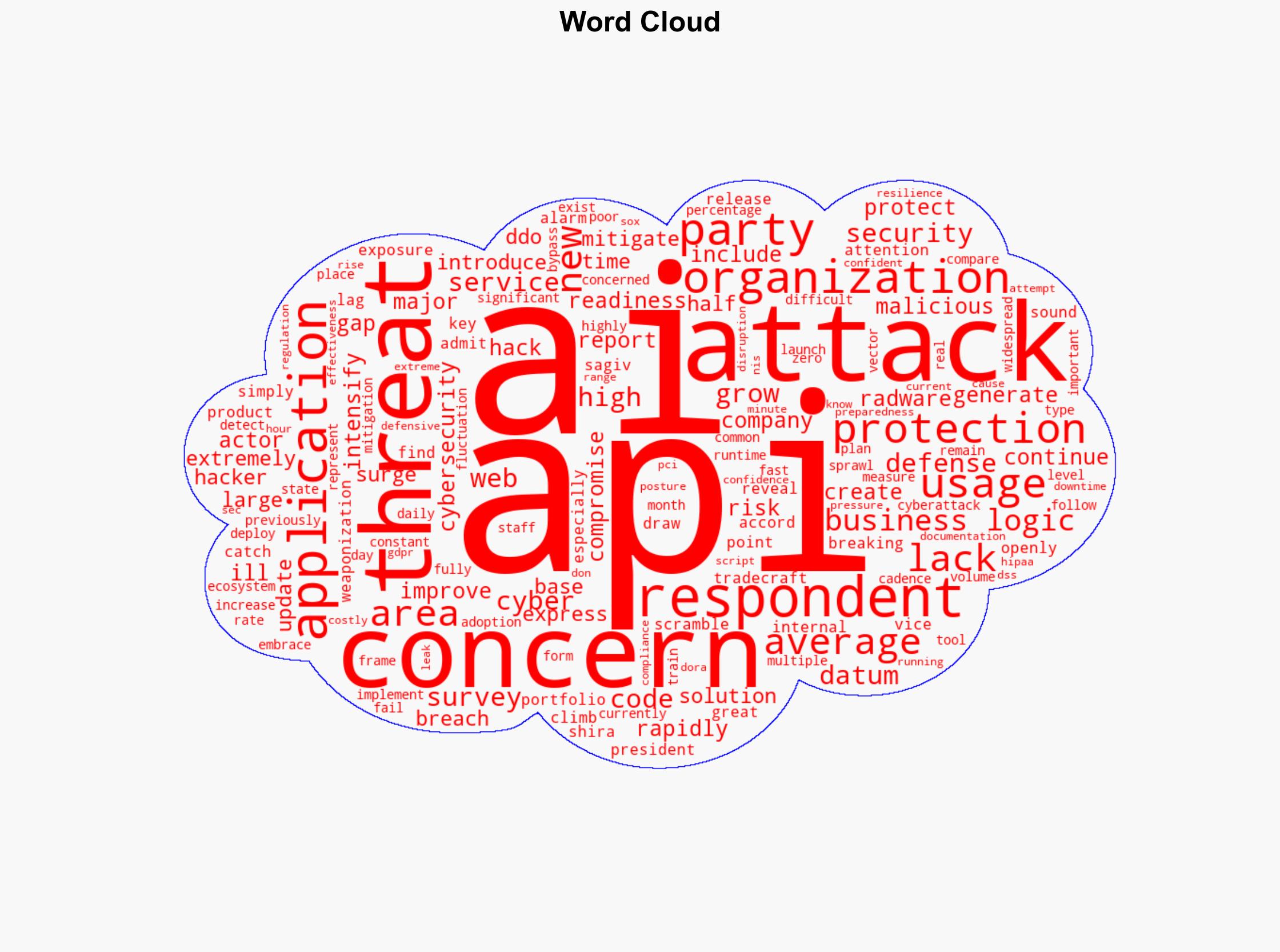 Radware Cyber Survey Uncovers Critical Weaknesses in Application Security Measures - Vmblog.com - Image 1