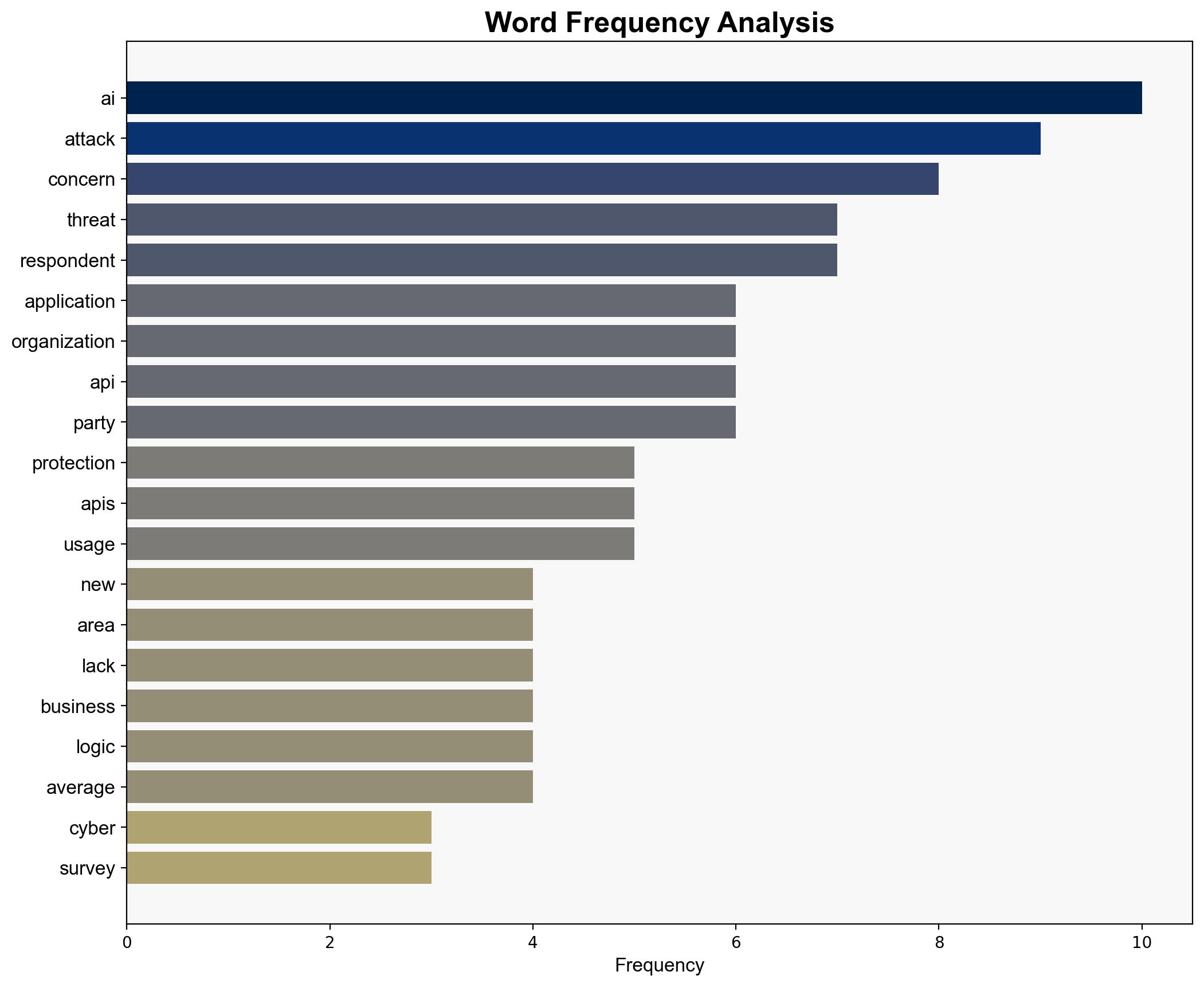 Radware Cyber Survey Uncovers Critical Weaknesses in Application Security Measures - Vmblog.com - Image 3