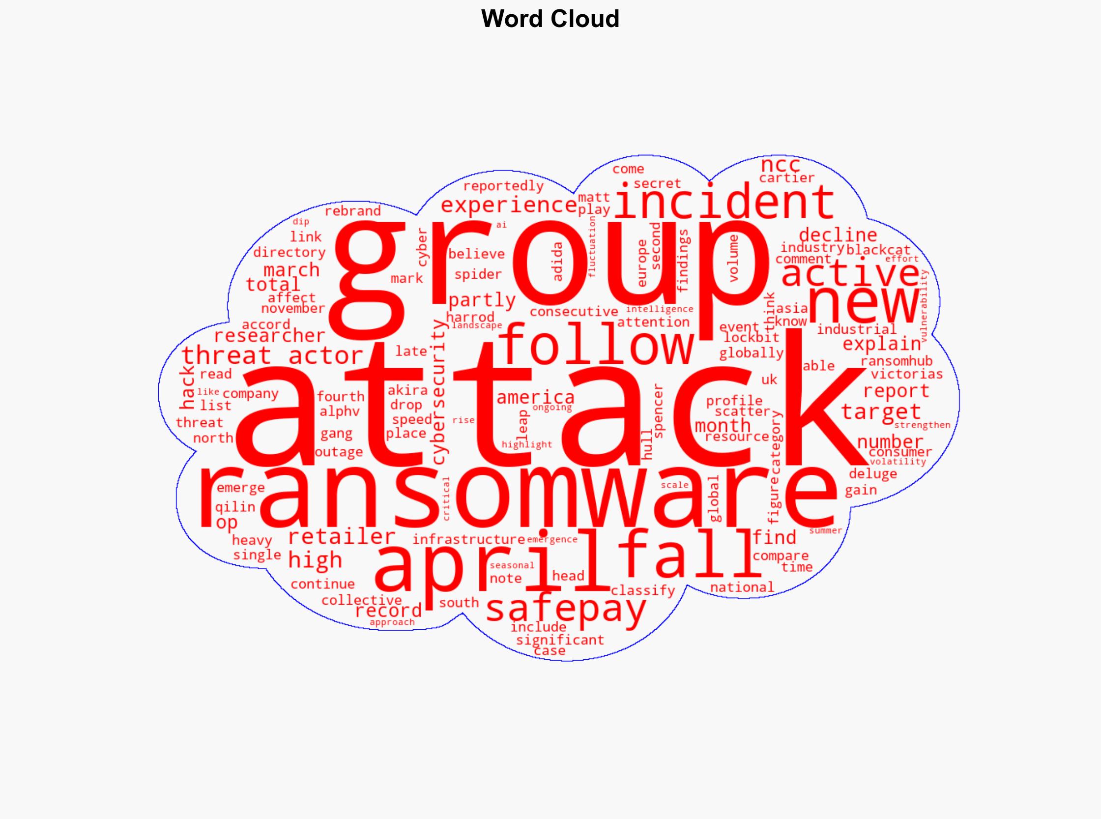Ransomware Attacks Dip in May Despite Persistent Retail Targeting - Infosecurity Magazine - Image 1
