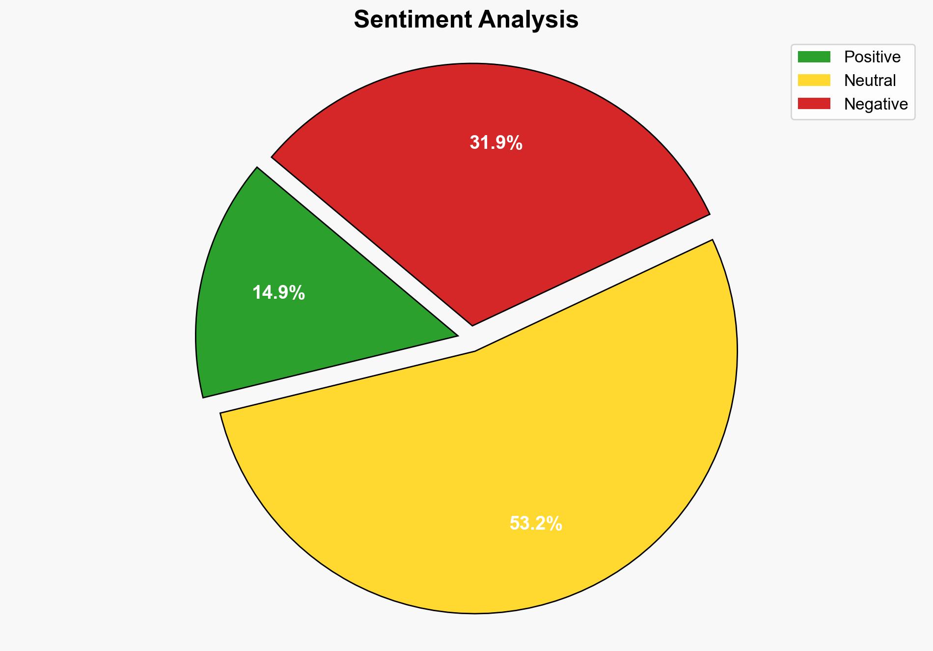 Reported Impersonation Scams Surge 148 as AI Takes Hold - Infosecurity Magazine - Image 2