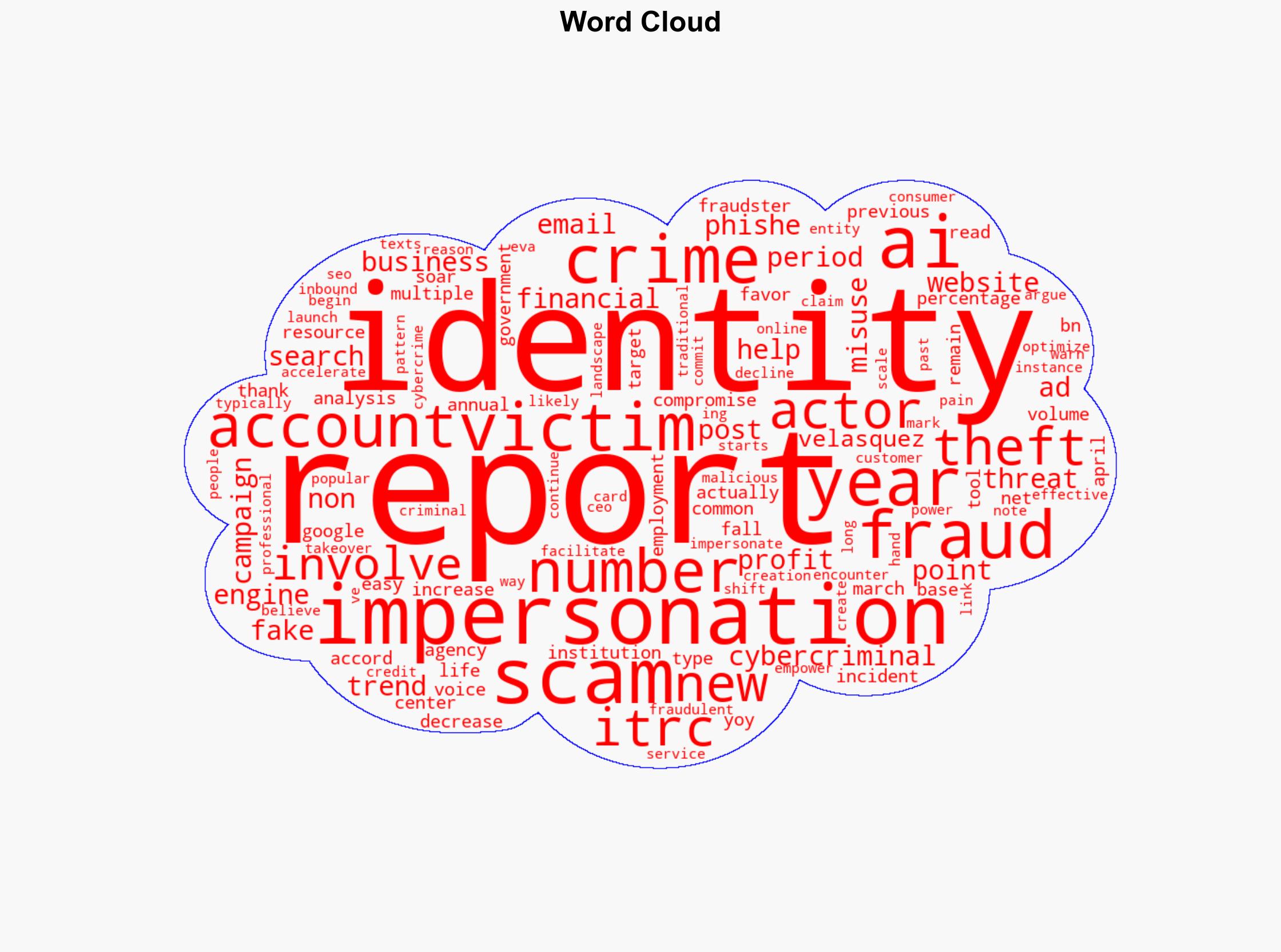 Reported Impersonation Scams Surge 148 as AI Takes Hold - Infosecurity Magazine - Image 1