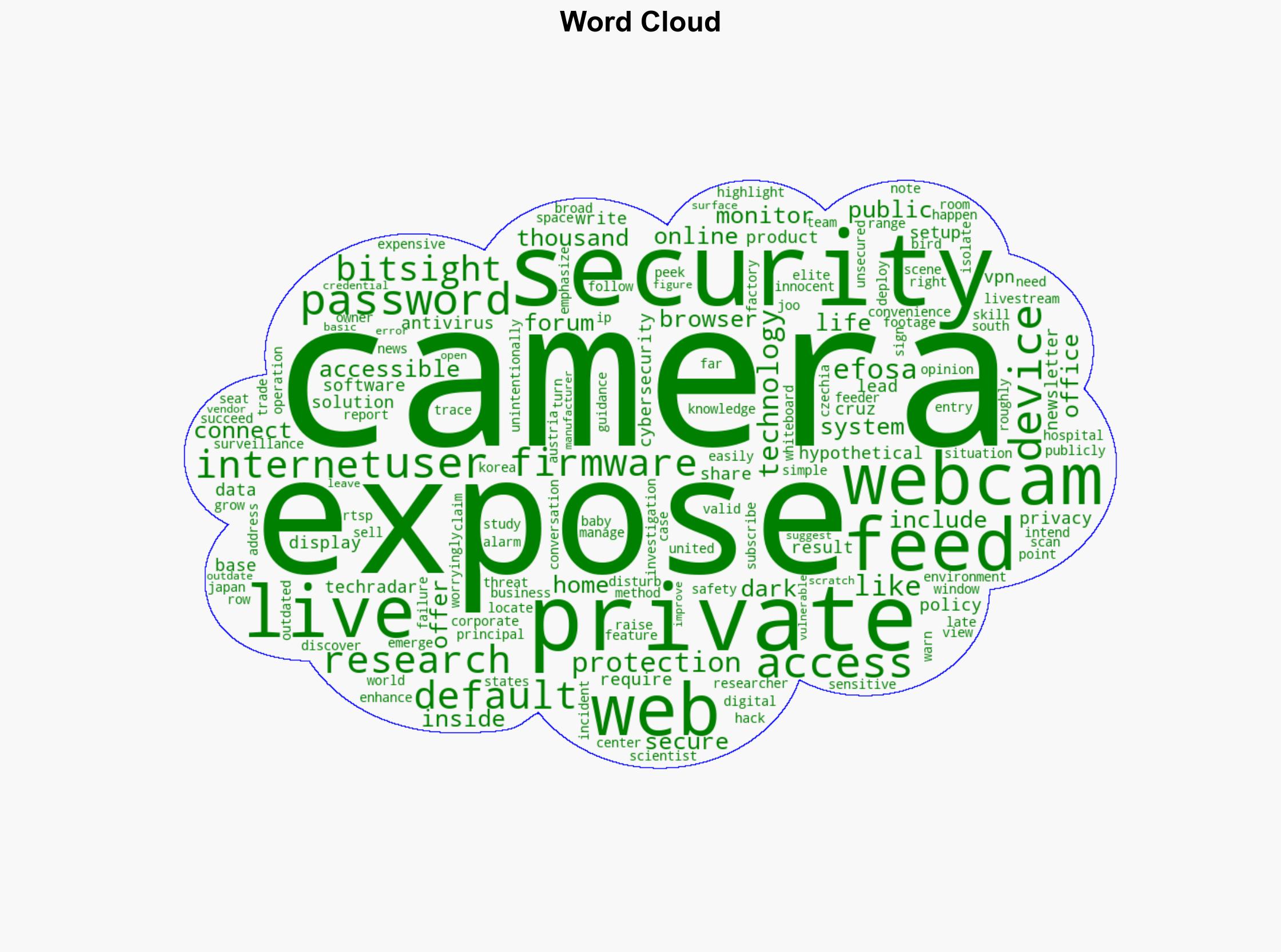 Researchers discover 40000 private webcams exposed online how to secure yours now - TechRadar - Image 1