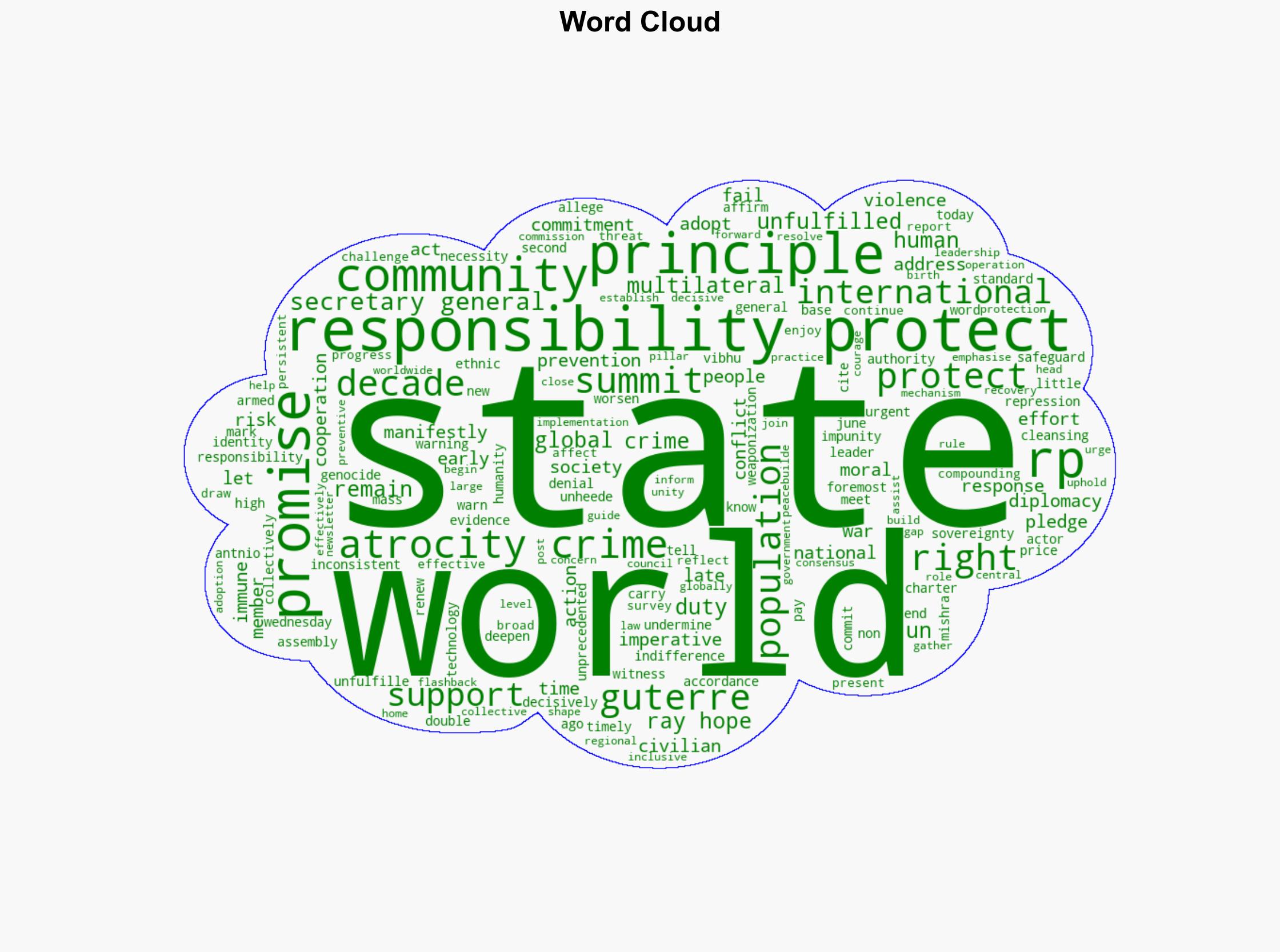 Responsibility to Protect An unfulfilled promise a ray of hope - Globalsecurity.org - Image 1