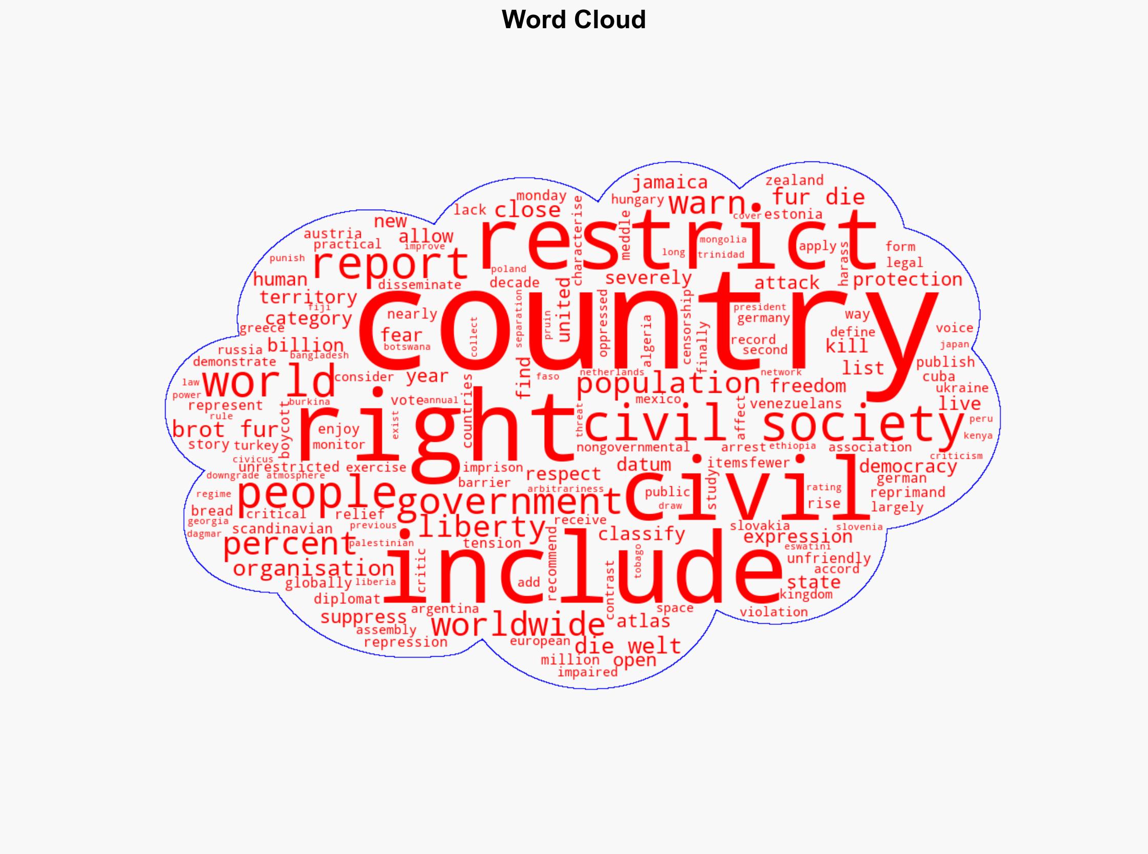 Restricted Nearly 7 billion people worldwide lack full civil rights - Al Jazeera English - Image 1