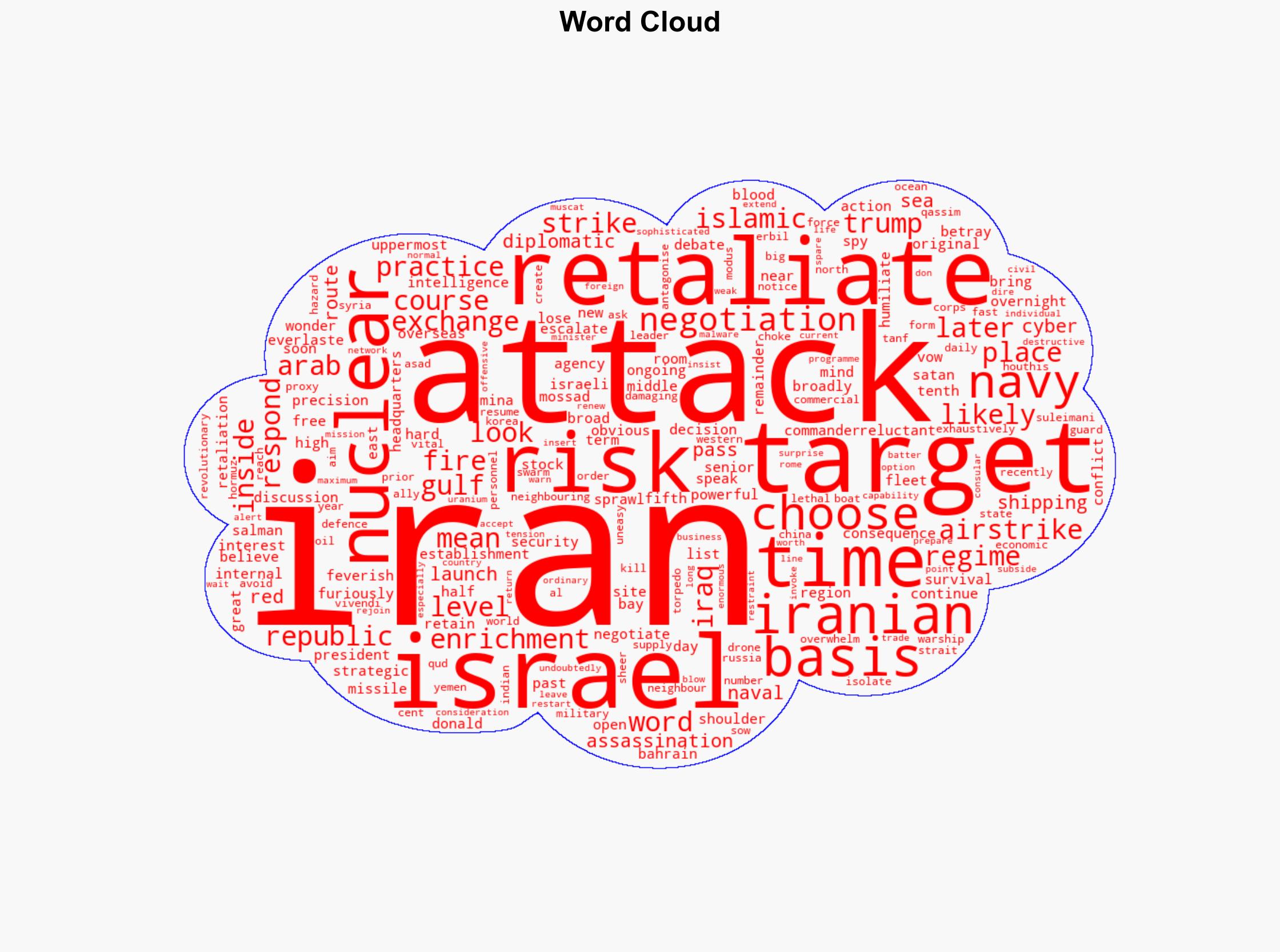 Retaliate now later or never What Iran might be thinking - BBC News - Image 1