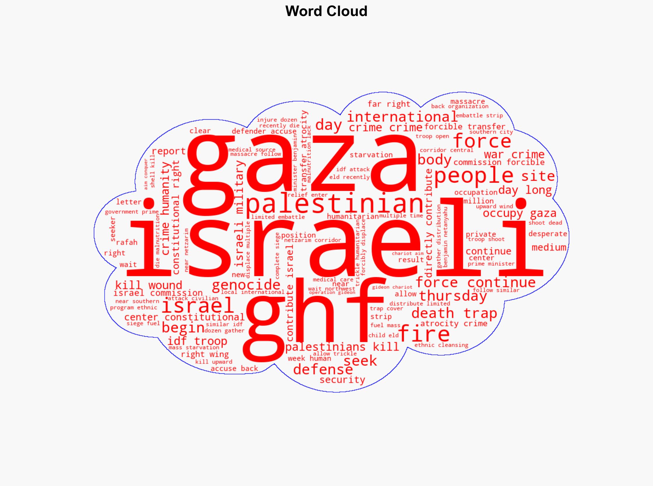 Rights Group Warns of Gaza Humanitarian Foundation's Complicity in Israeli 'War Crimes' - Common Dreams - Image 1
