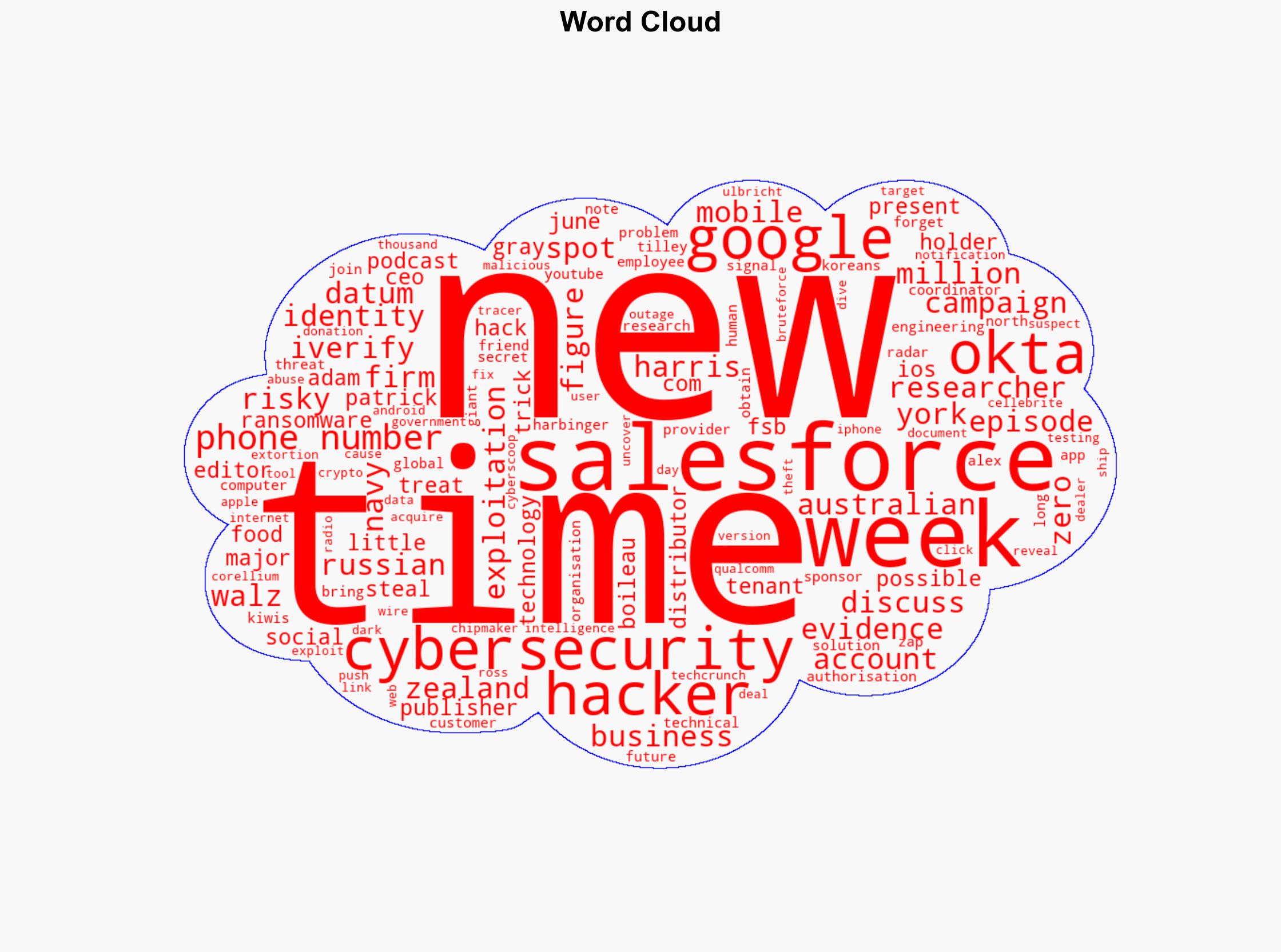 Risky Business 795 -- How The Com is hacking Salesforce tenants - Risky.biz - Image 1