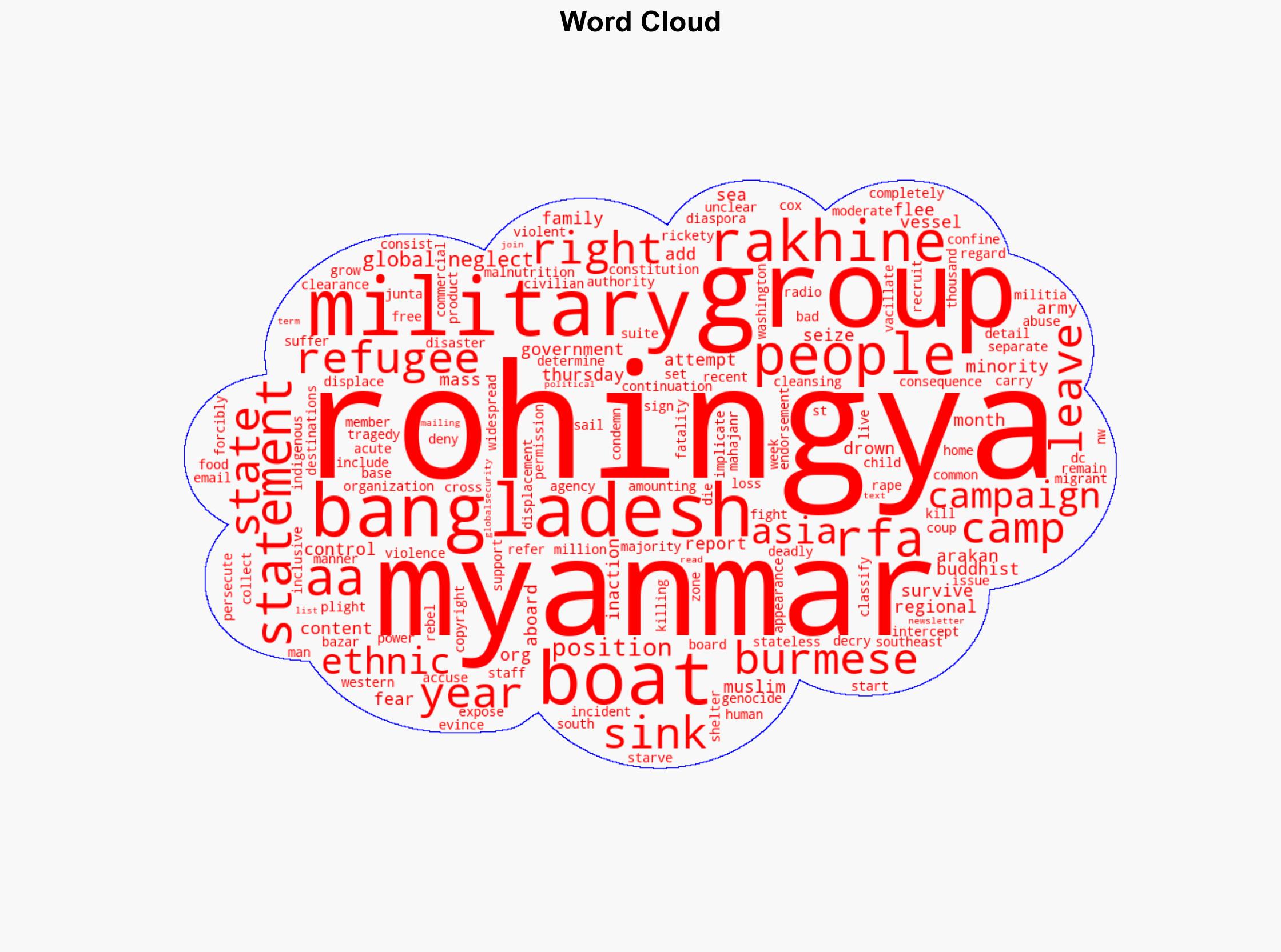 Rohingya groups condemn 'global neglect' after 427 refugees feared drowned at sea - Globalsecurity.org - Image 1