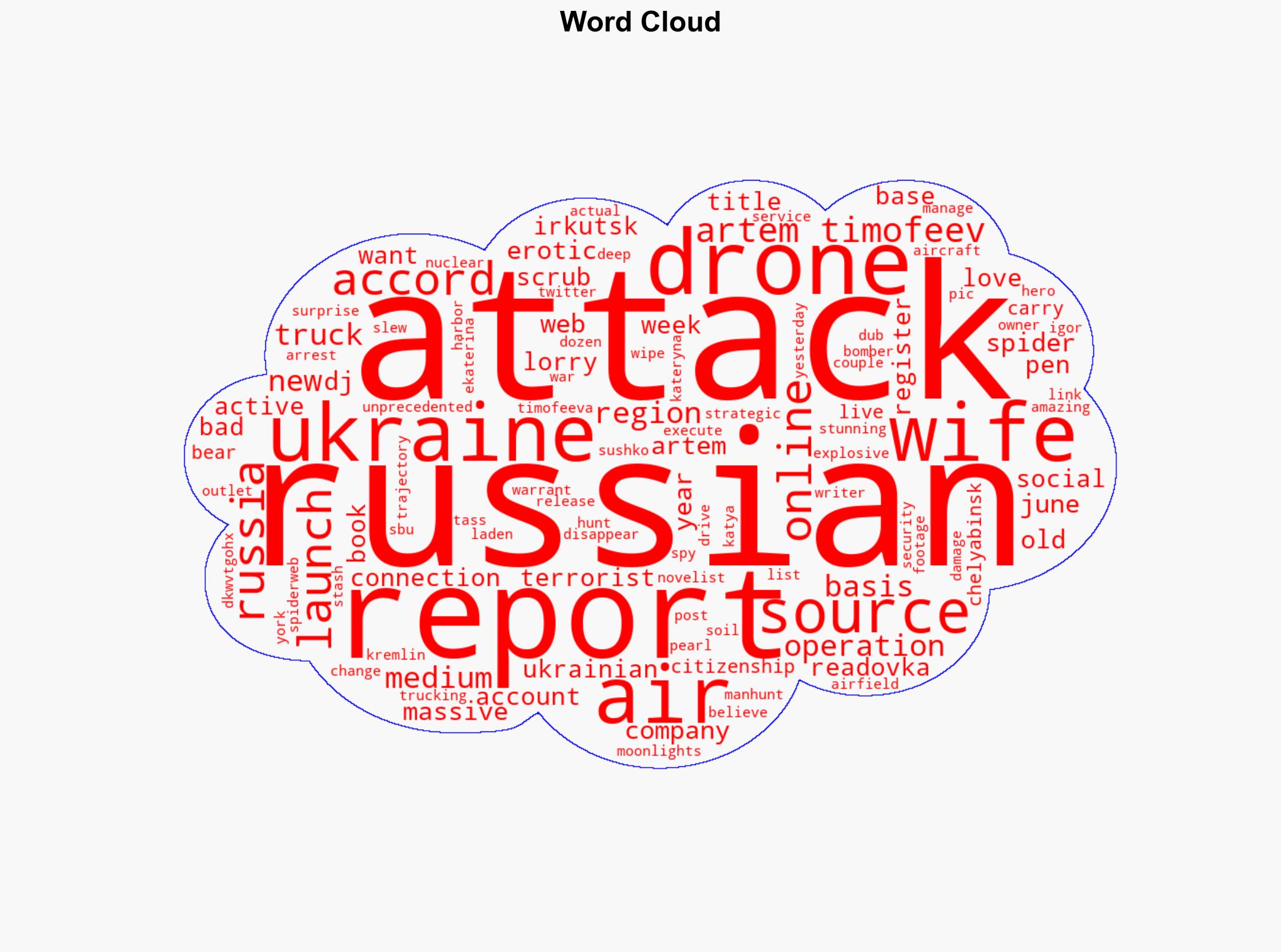 Russia In Massive Manhunt For Couple Linked To Air Base Attacks - Crooksandliars.com - Image 1