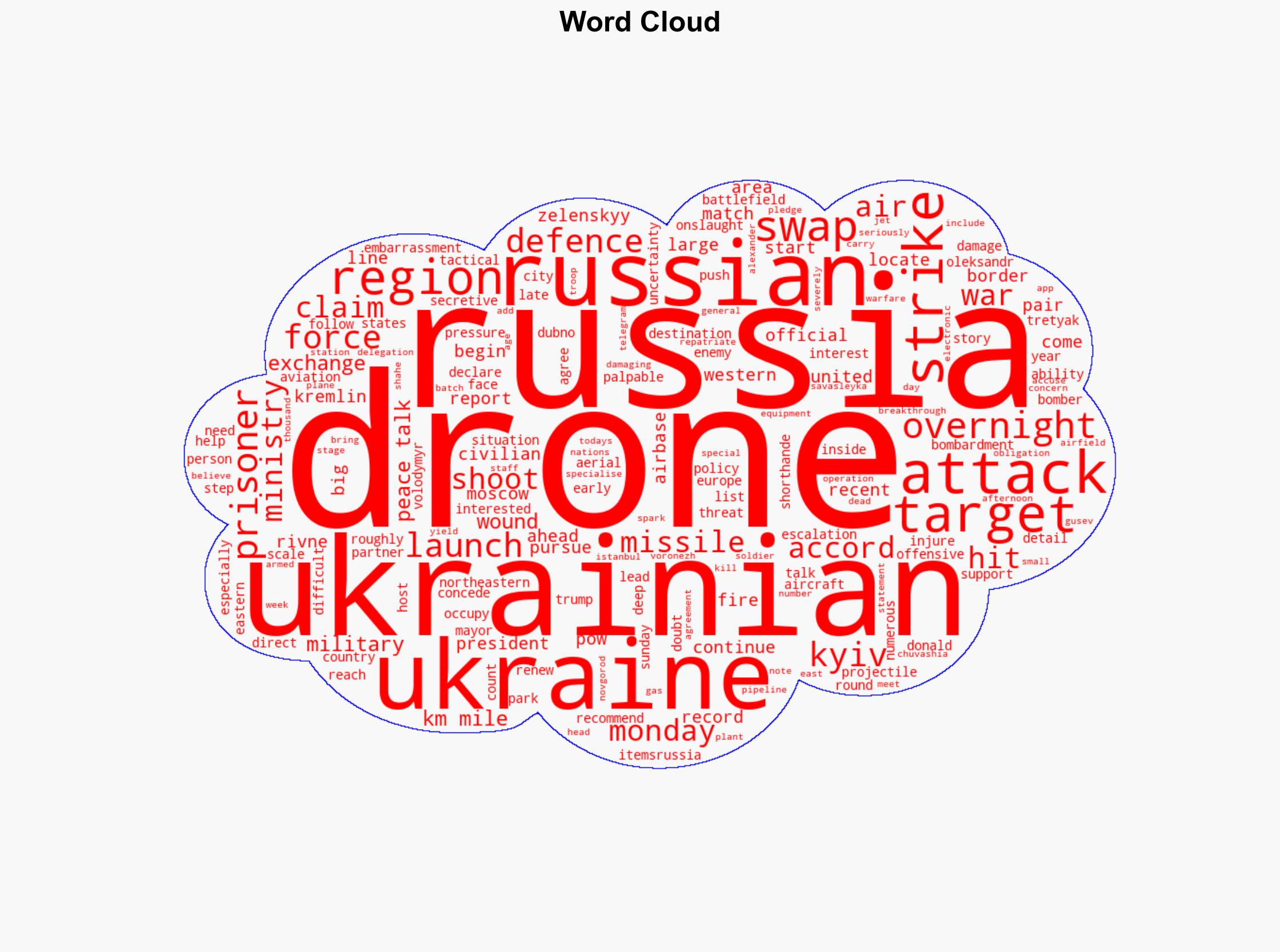 Russia hits Ukraine with record 479-drone strike ahead of POW swap - Al Jazeera English - Image 1