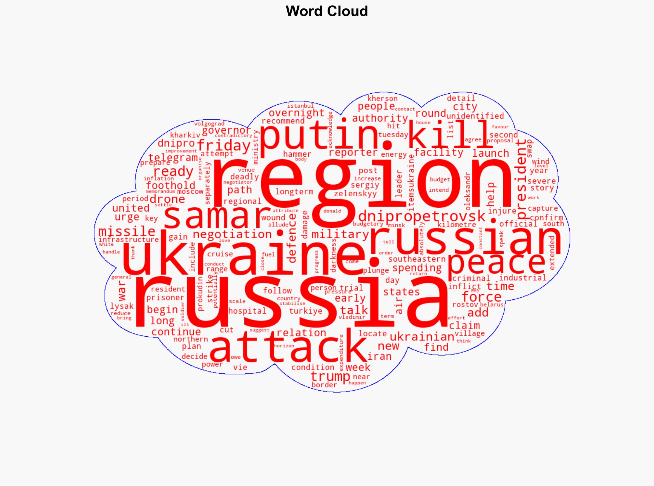 Russia kills 5 in Ukraines Samar as Putin seems ready for new peace talks - Al Jazeera English - Image 1