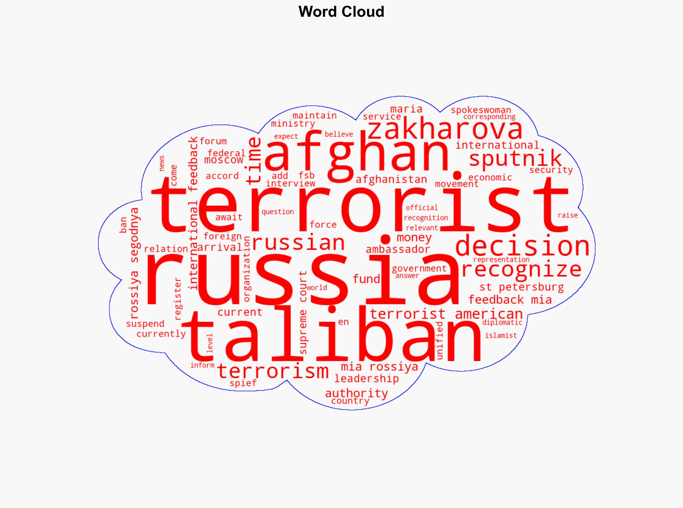 Russia to Make Decision to Recognize Taliban 'in Due Time' - Zakharova - Sputnikglobe.com - Image 1