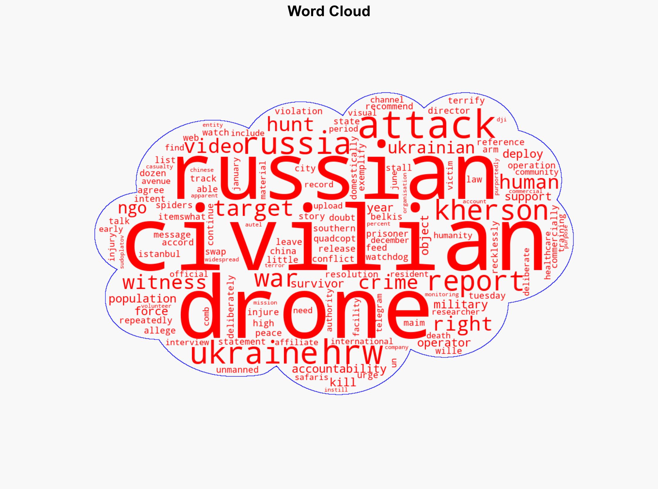 Russia using drones to hunt Ukrainian civilians HRW - Al Jazeera English - Image 1