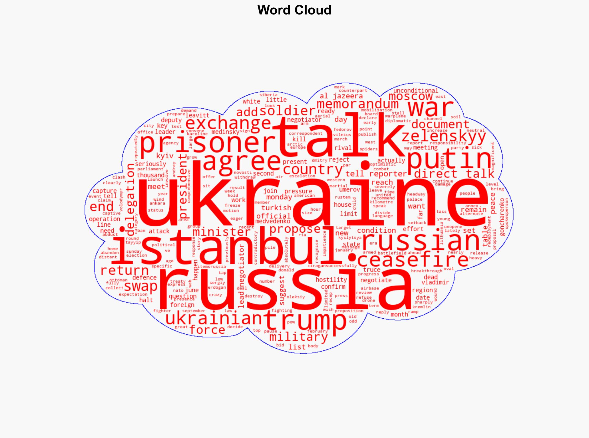 Russia-Ukraine direct talks No ceasefire but what did they agree to - Al Jazeera English - Image 1