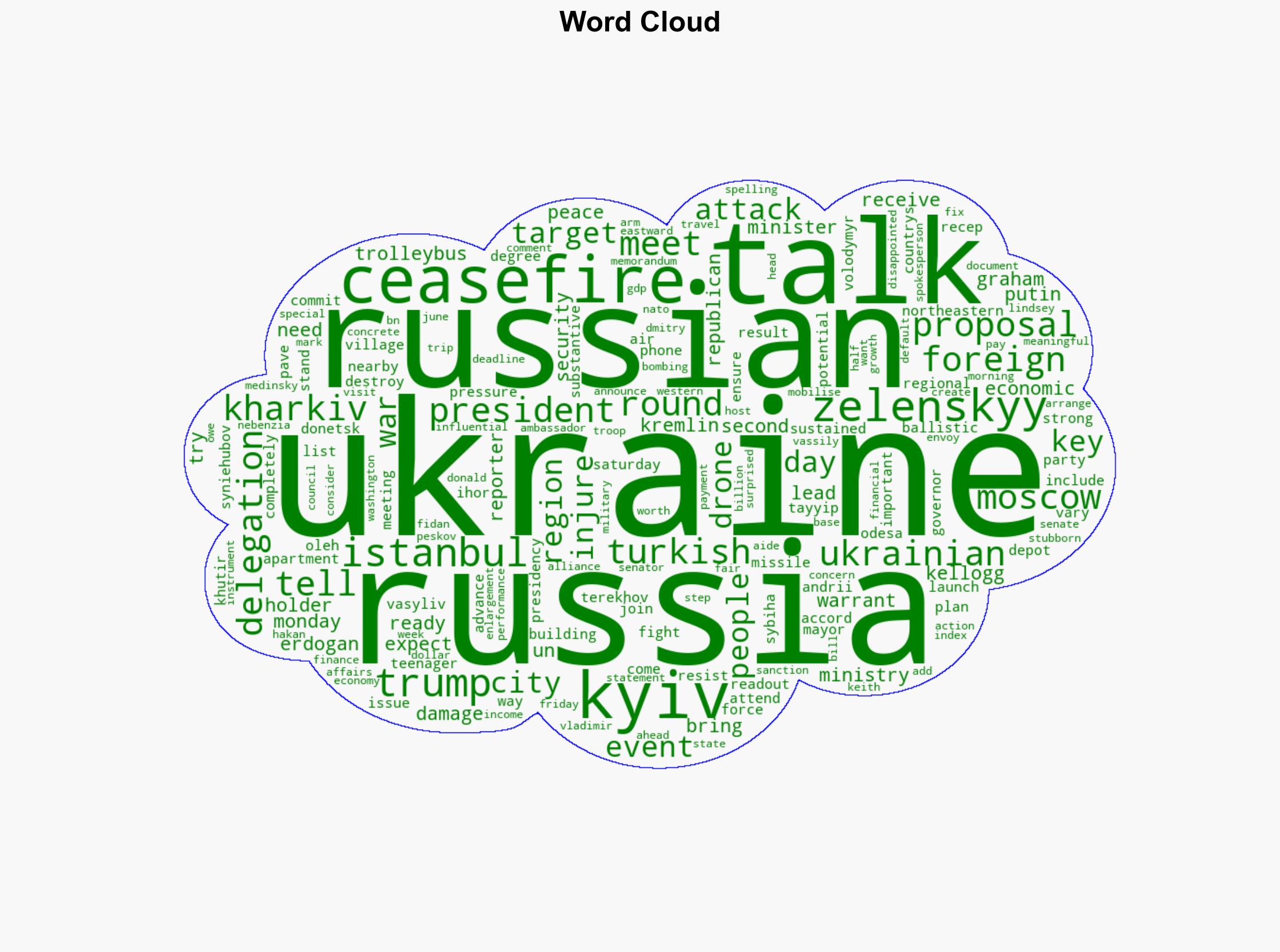 Russia-Ukraine war List of key events day 1192 - Al Jazeera English - Image 1