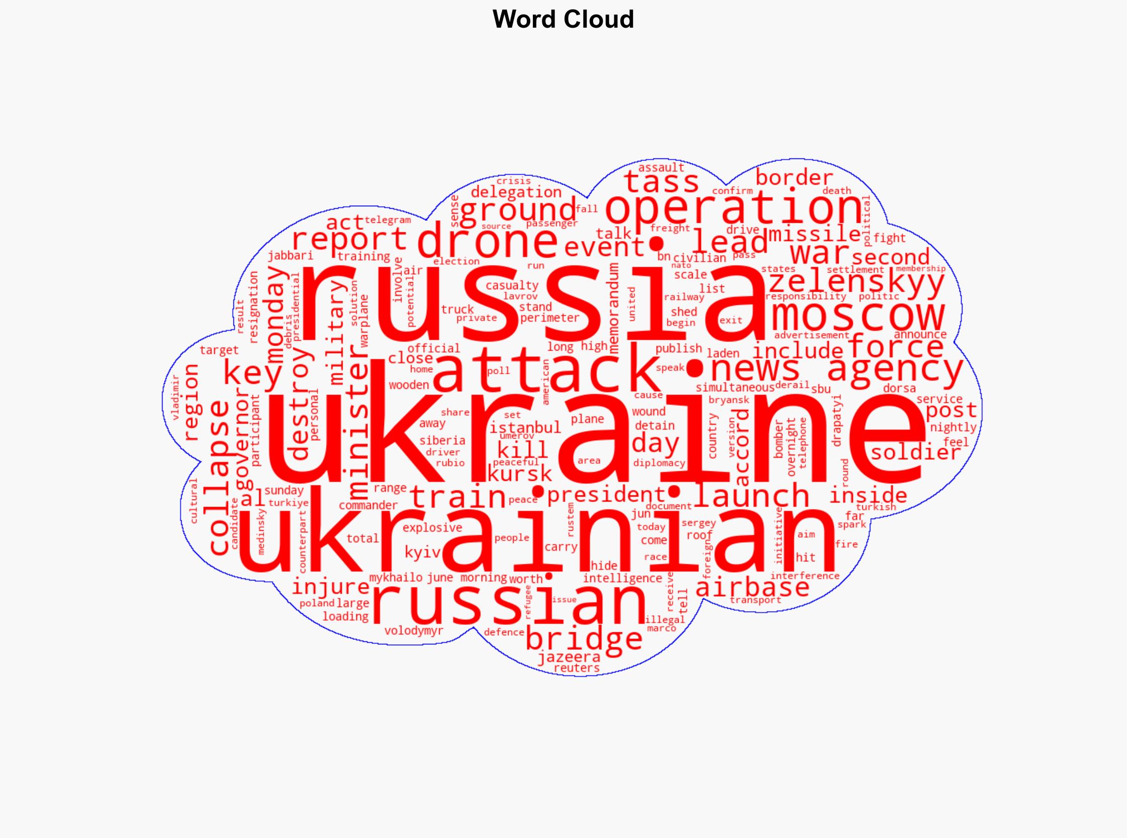 Russia-Ukraine war List of key events day 1194 - Al Jazeera English - Image 1