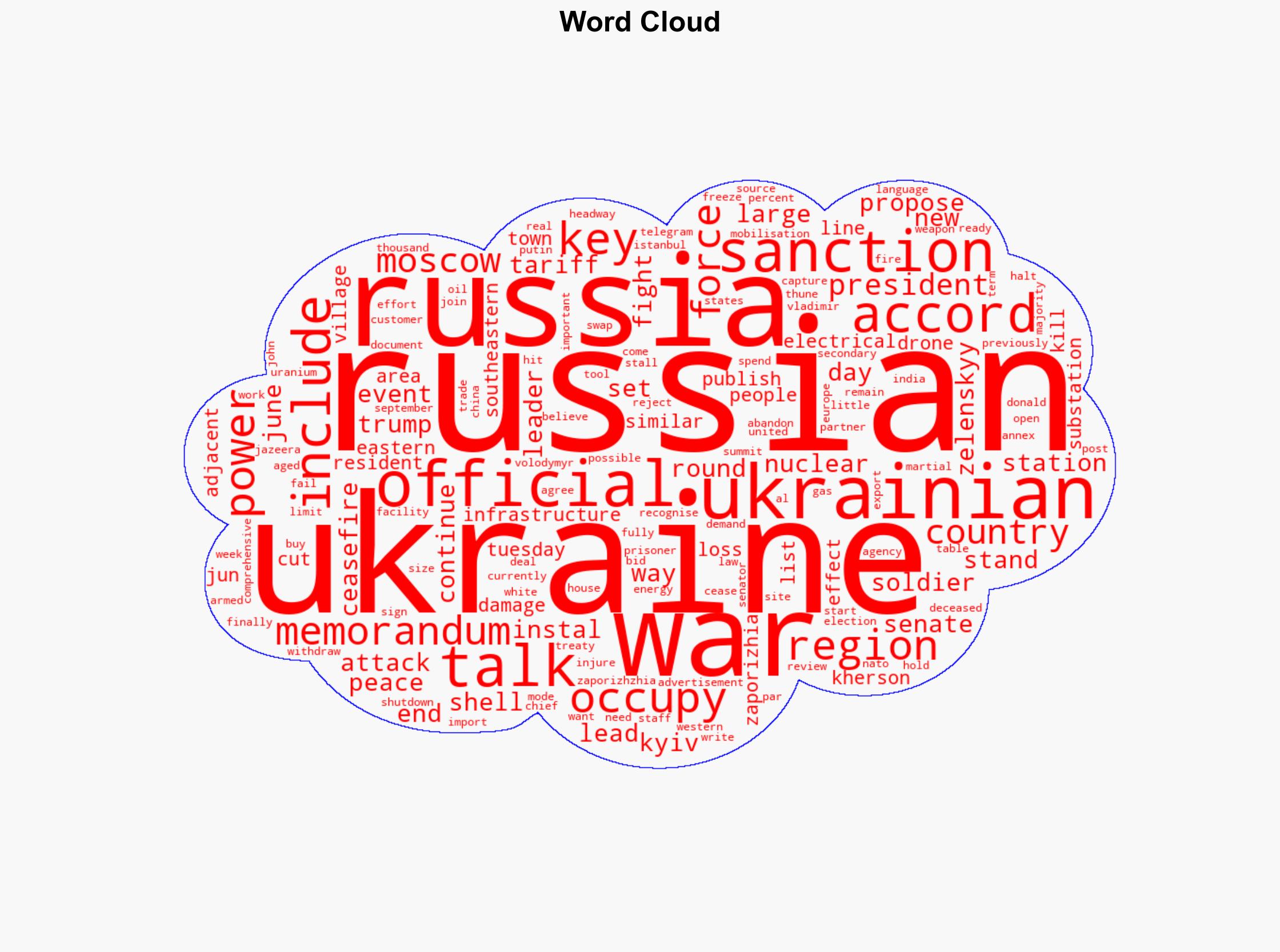 Russia-Ukraine war List of key events day 1195 - Al Jazeera English - Image 1