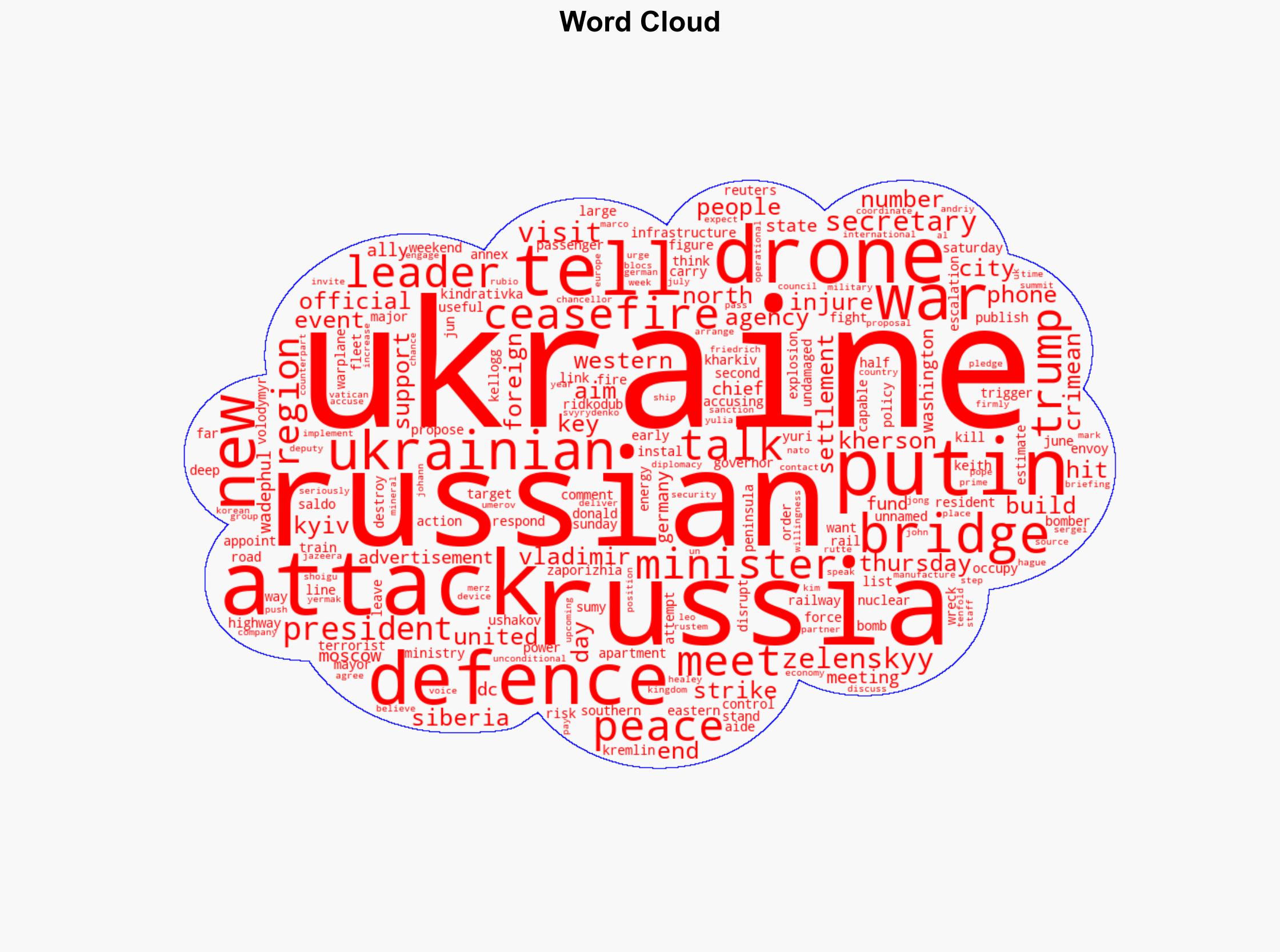 Russia-Ukraine war List of key events day 1197 - Al Jazeera English - Image 1