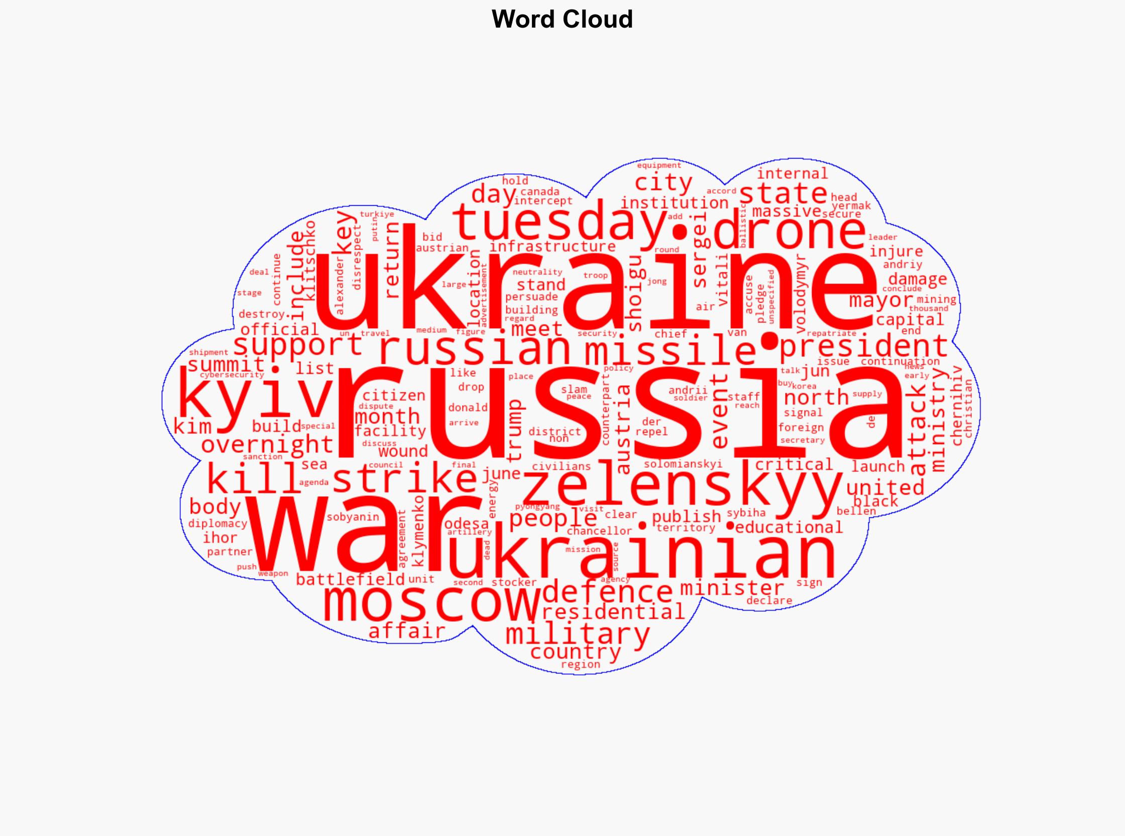 Russia-Ukraine war List of key events day 1209 - Al Jazeera English - Image 1