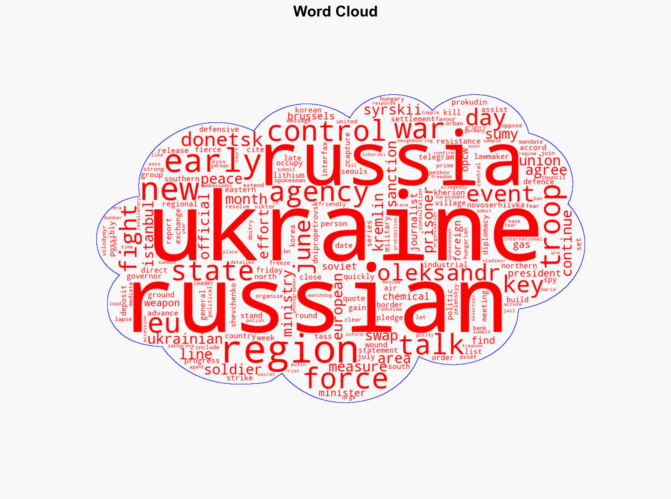 Russia-Ukraine war List of key events day 1219 - Al Jazeera English - Image 1