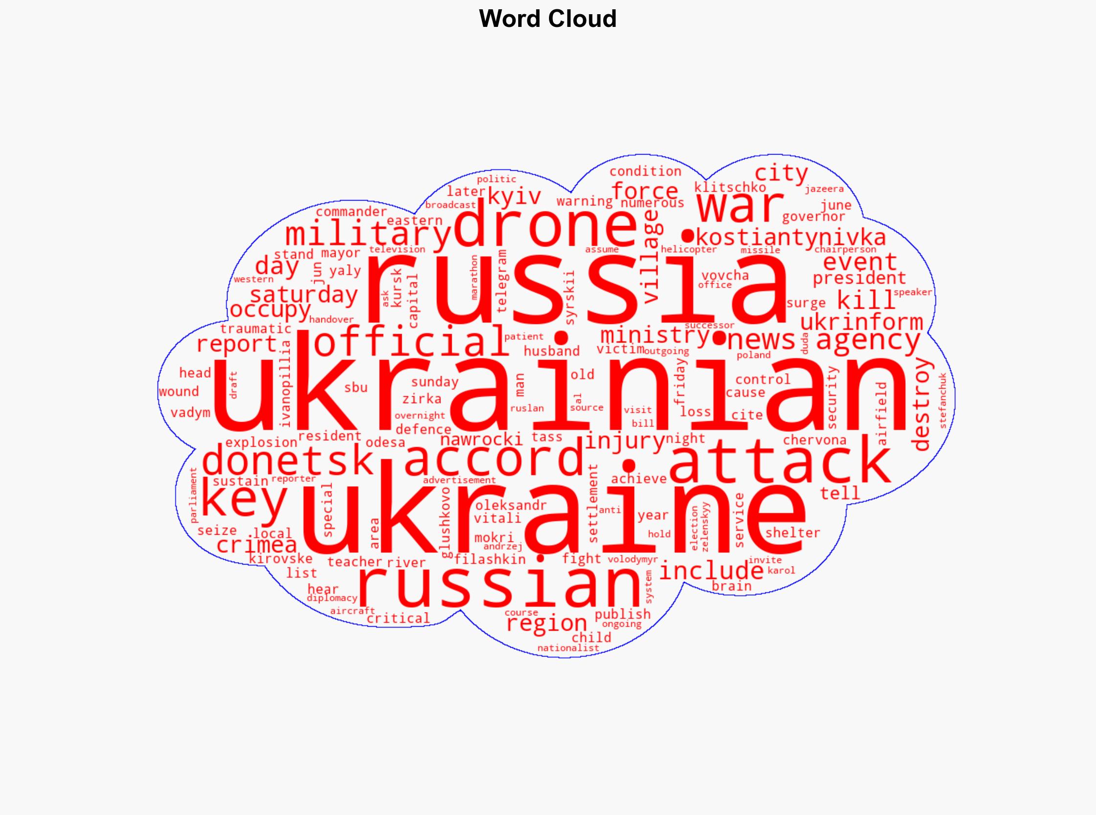 Russia-Ukraine war List of key events day 1221 - Al Jazeera English - Image 1