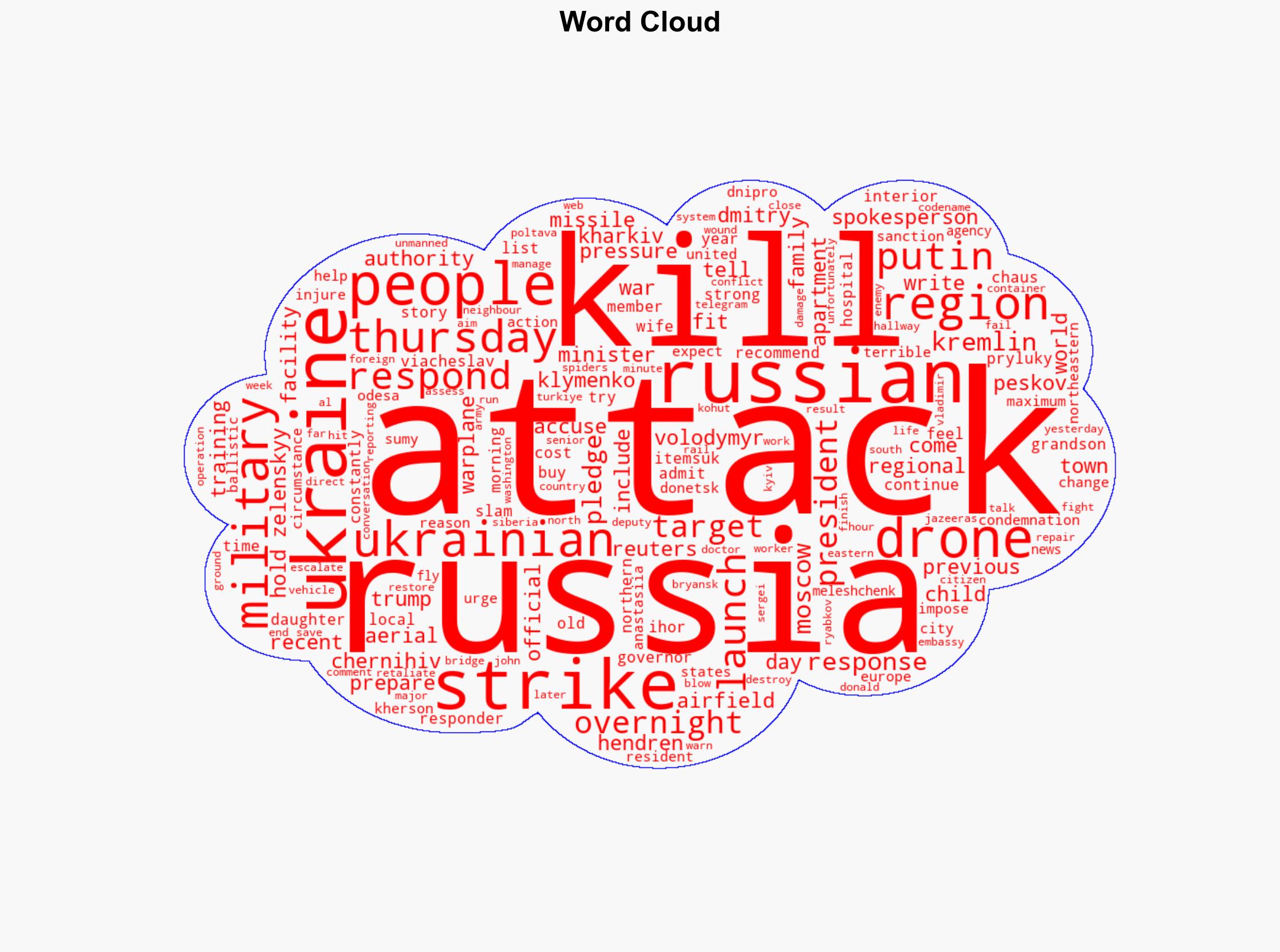 Russian drone strike kills 5 as Moscow pledges response to Ukraine attacks - Al Jazeera English - Image 1