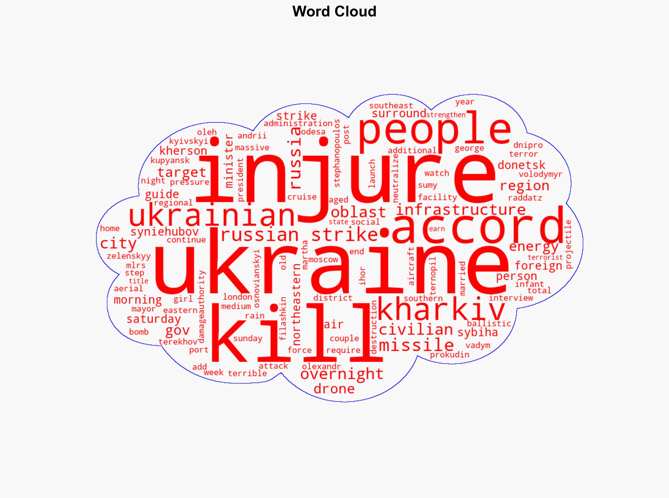 Russian strikes on Ukraine overnight kill 7 and injure at least 41 - ABC News - Image 1