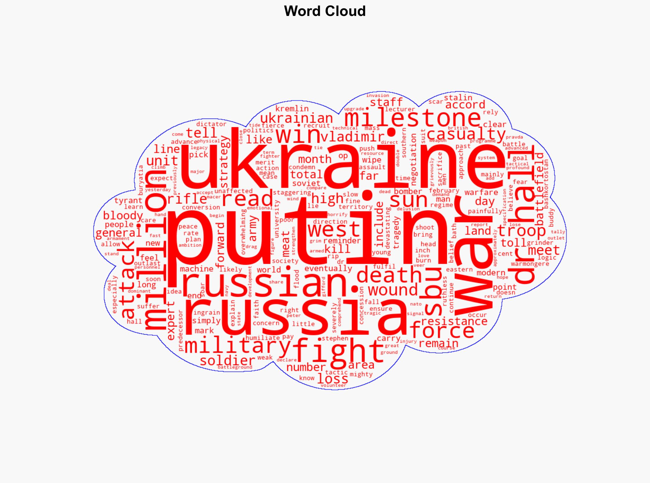 Russian war losses hit ONE MILLION - The-sun.com - Image 1