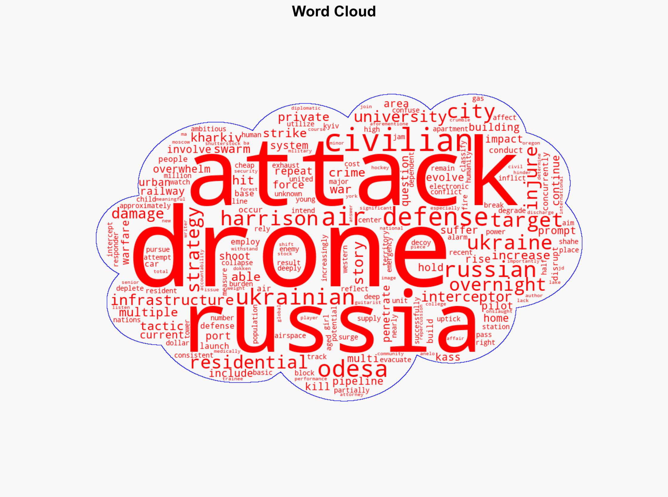 Russias Drone Strategy Is Evolving in Ukraine - The National Interest - Image 1