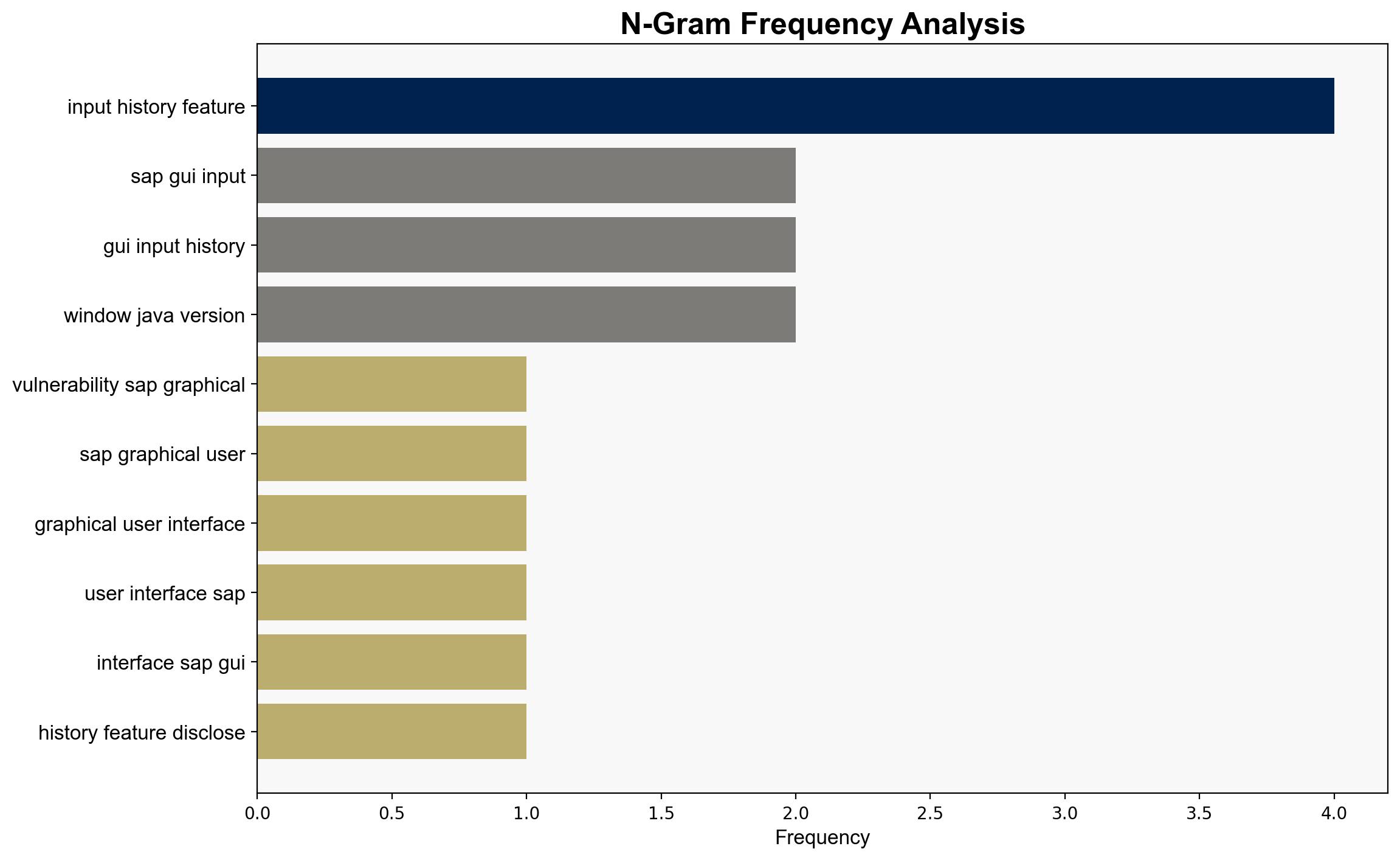 SAP GUI Input History Found Vulnerable to Weak Encryption - Infosecurity Magazine - Image 4