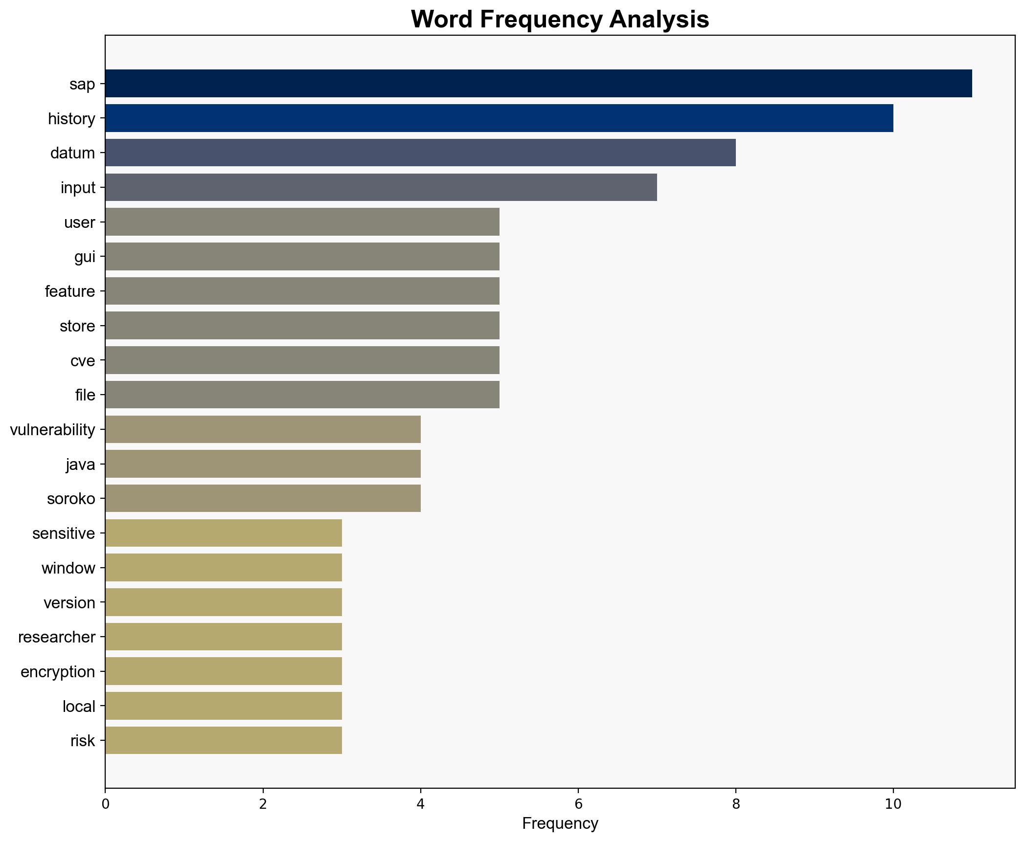 SAP GUI Input History Found Vulnerable to Weak Encryption - Infosecurity Magazine - Image 3