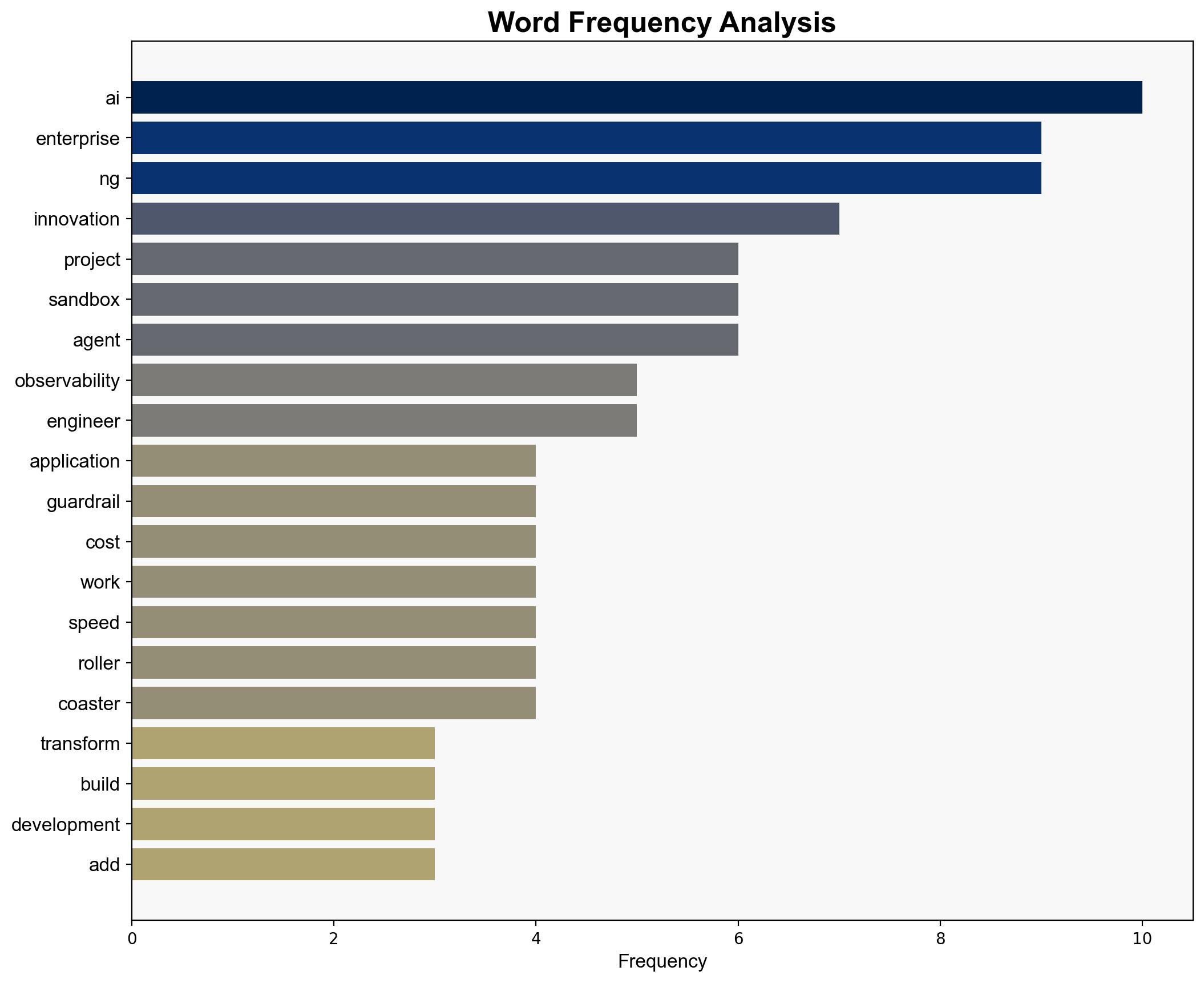 Sandbox first Andrew Ngs blueprint for accelerating enterprise AI innovation - VentureBeat - Image 3
