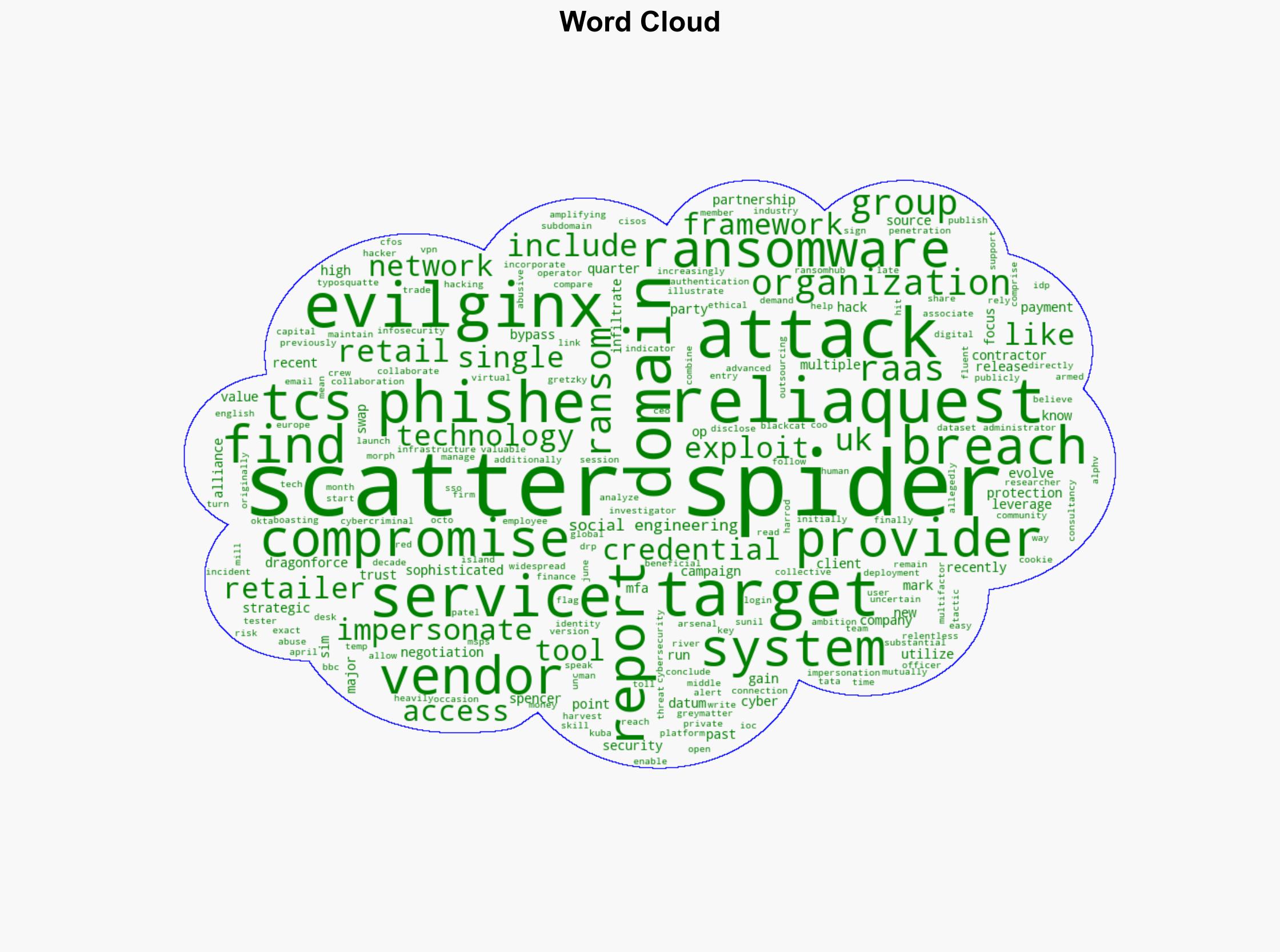 Scattered Spider Uses Tech Vendor Impersonation and Phishing Kits to Target Helpdesks - Infosecurity Magazine - Image 1