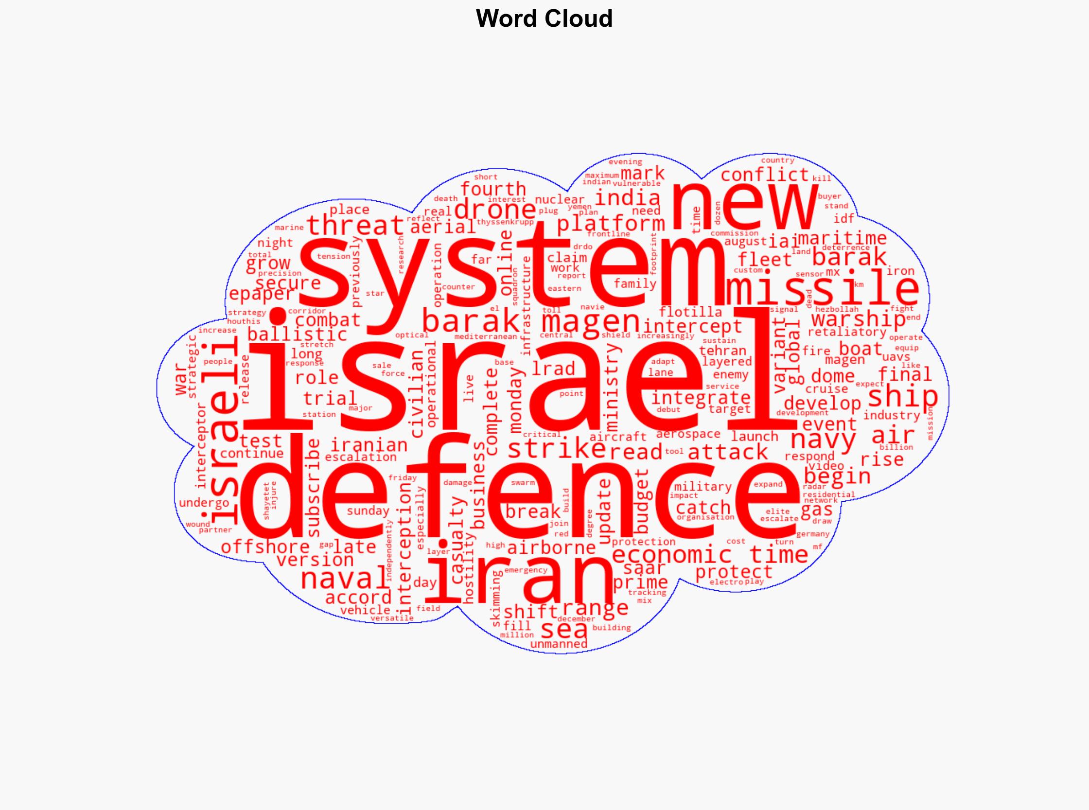 Sea shield activated How Israels navy used India-developed missile tech to stop Irans drones - The Times of India - Image 1