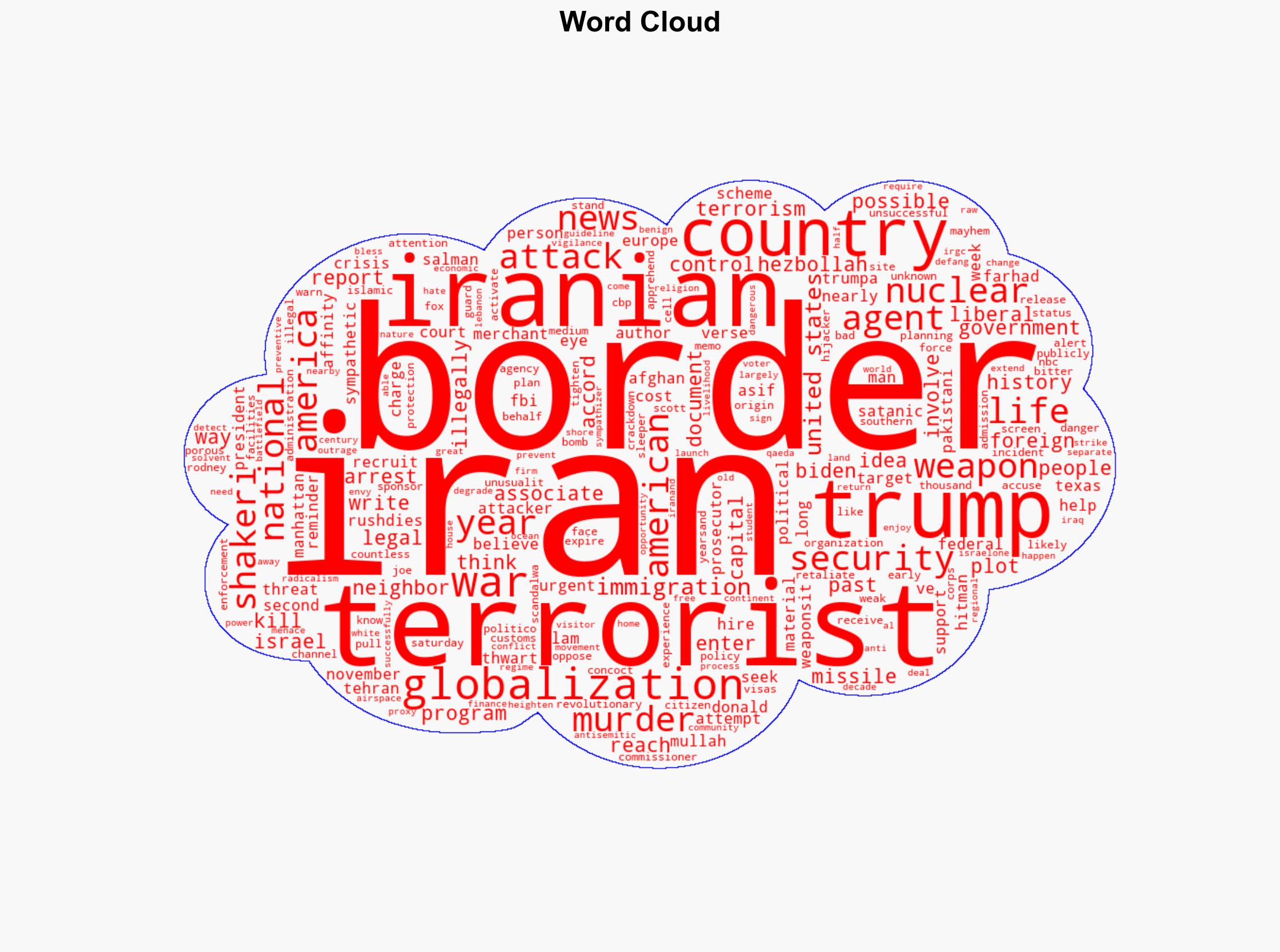 Secure Borders Win Wars Like This One - Daily Signal - Image 1
