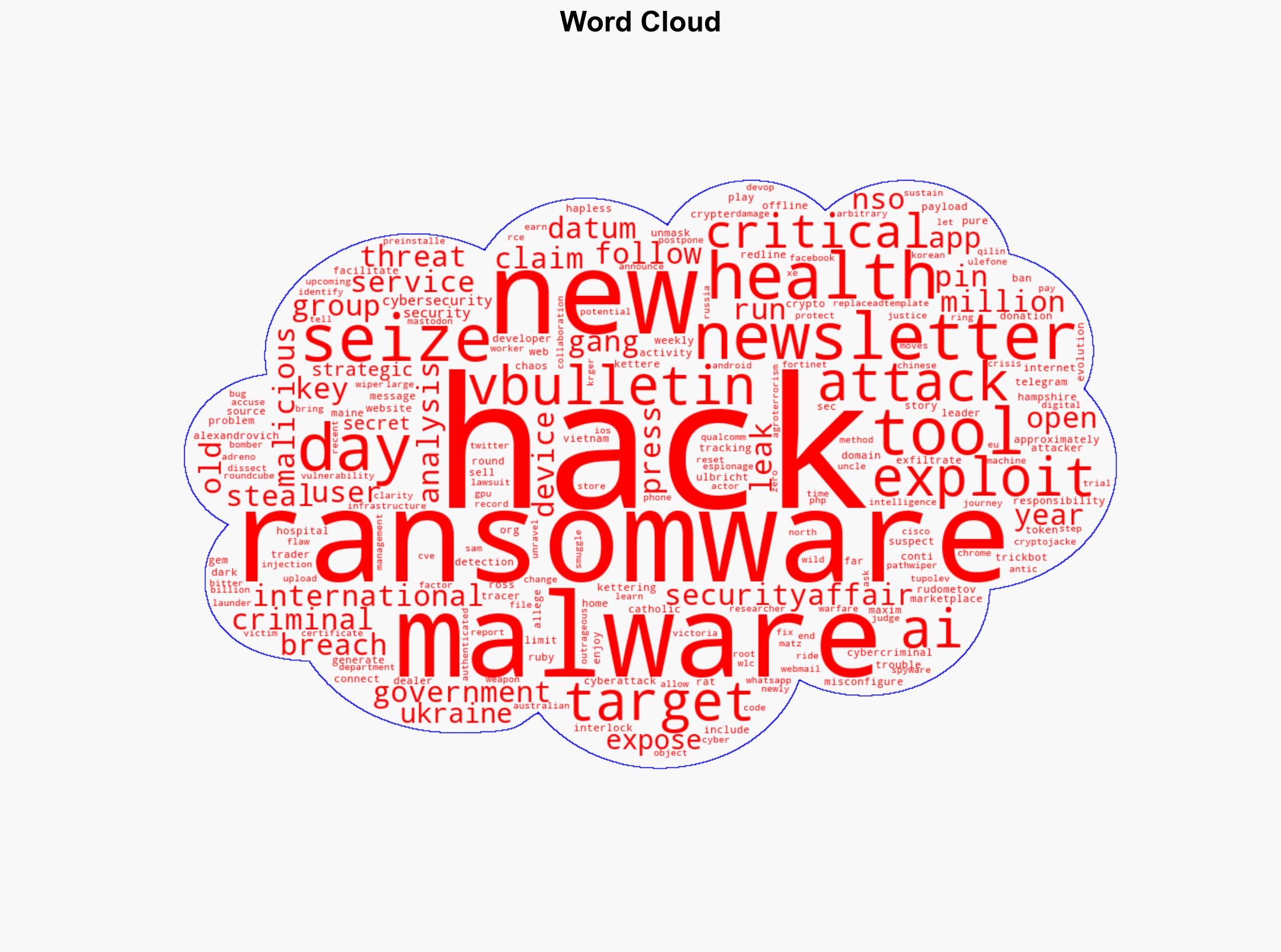 Security Affairs newsletter Round 527 by Pierluigi Paganini INTERNATIONAL EDITION - Securityaffairs.com - Image 1