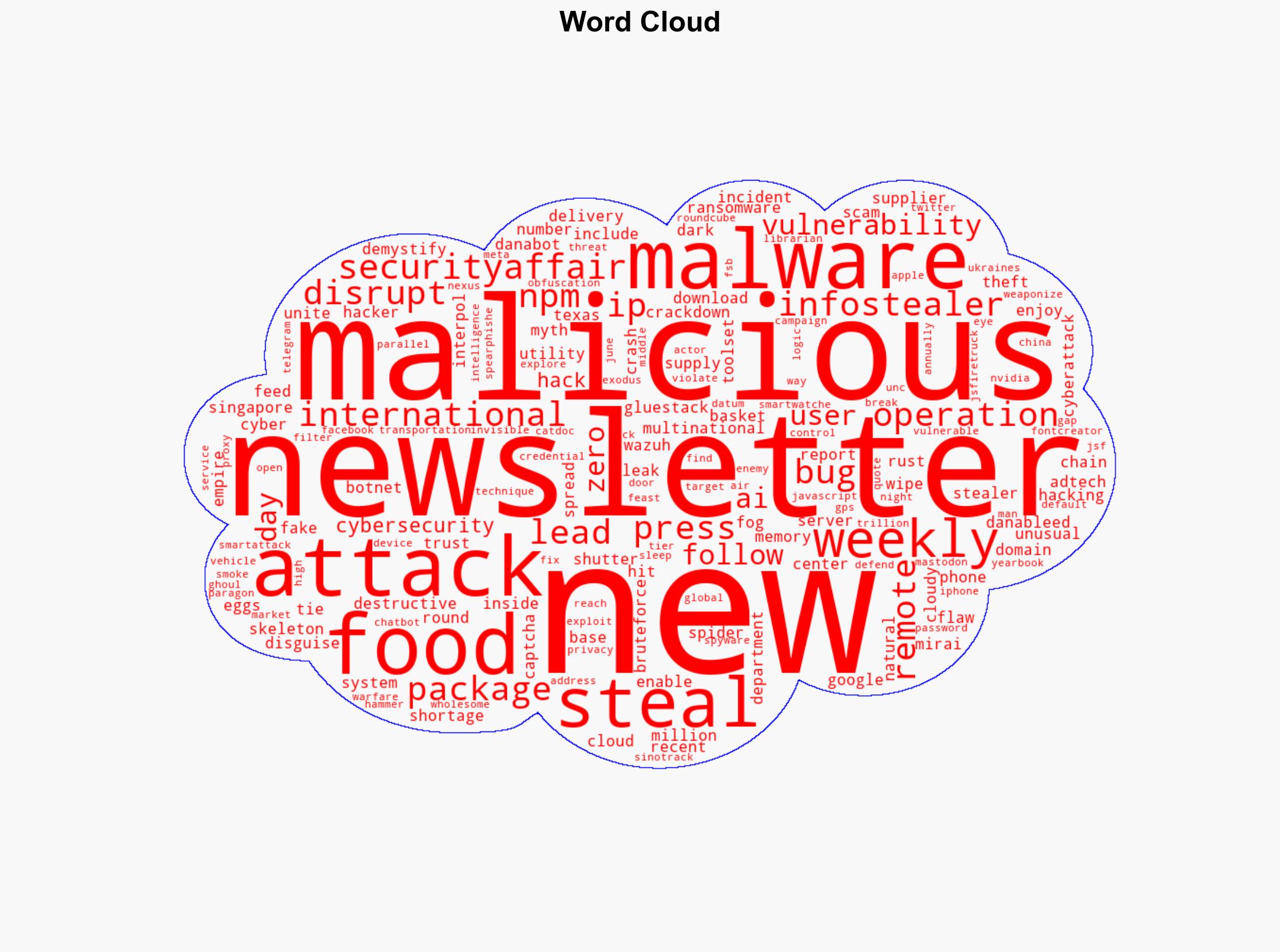 Security Affairs newsletter Round 528 by Pierluigi Paganini INTERNATIONAL EDITION - Securityaffairs.com - Image 1