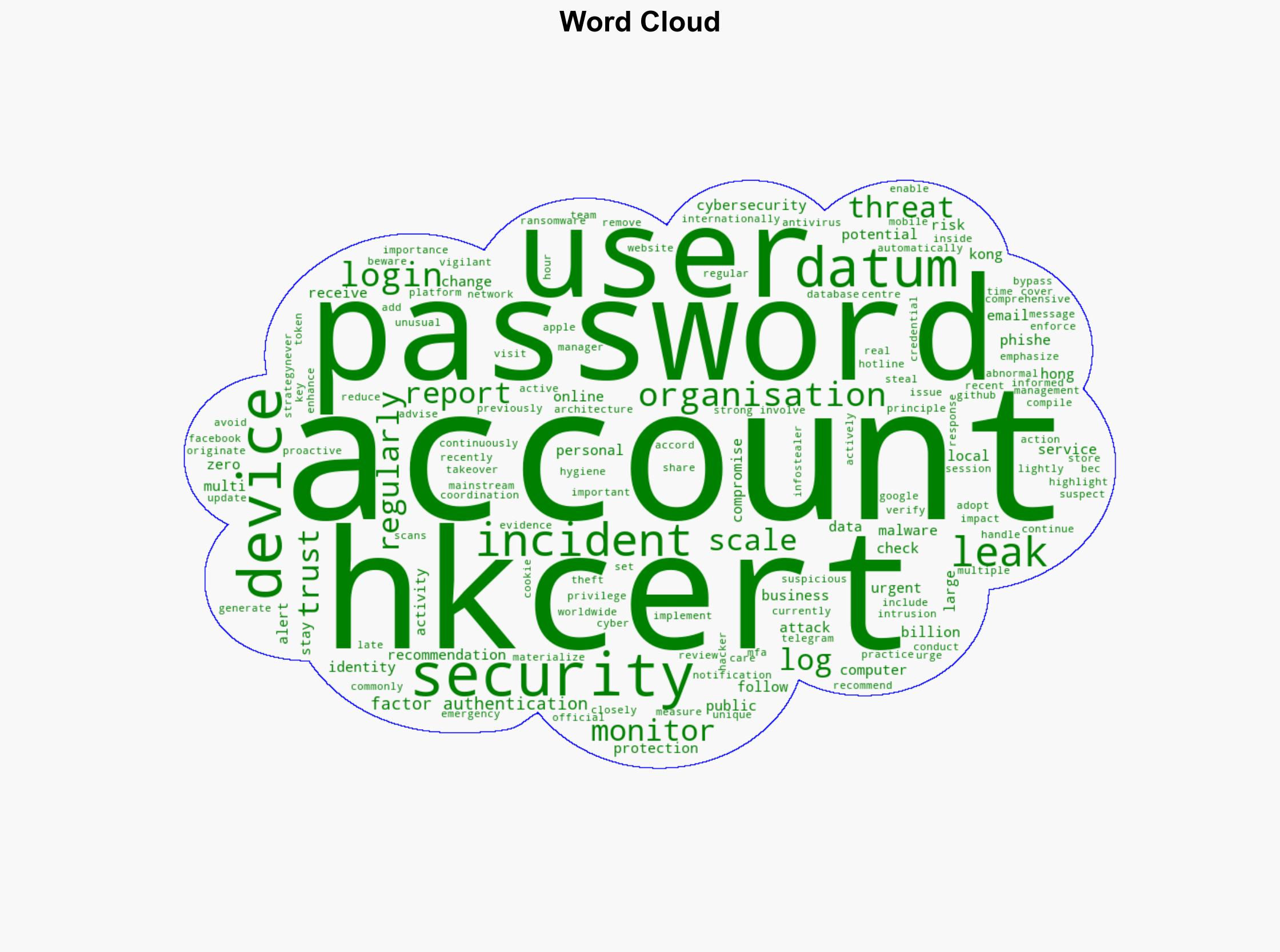 Security Blog 16 Billion Account Passwords Leaked Worldwide HKCERT Urges Users to Review Account Security and Stay Vigilant - Hkcert.org - Image 1