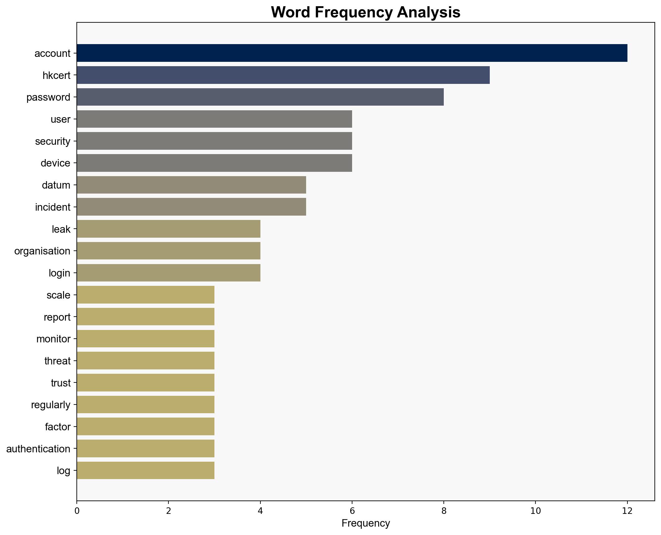 Security Blog 16 Billion Account Passwords Leaked Worldwide HKCERT Urges Users to Review Account Security and Stay Vigilant - Hkcert.org - Image 3