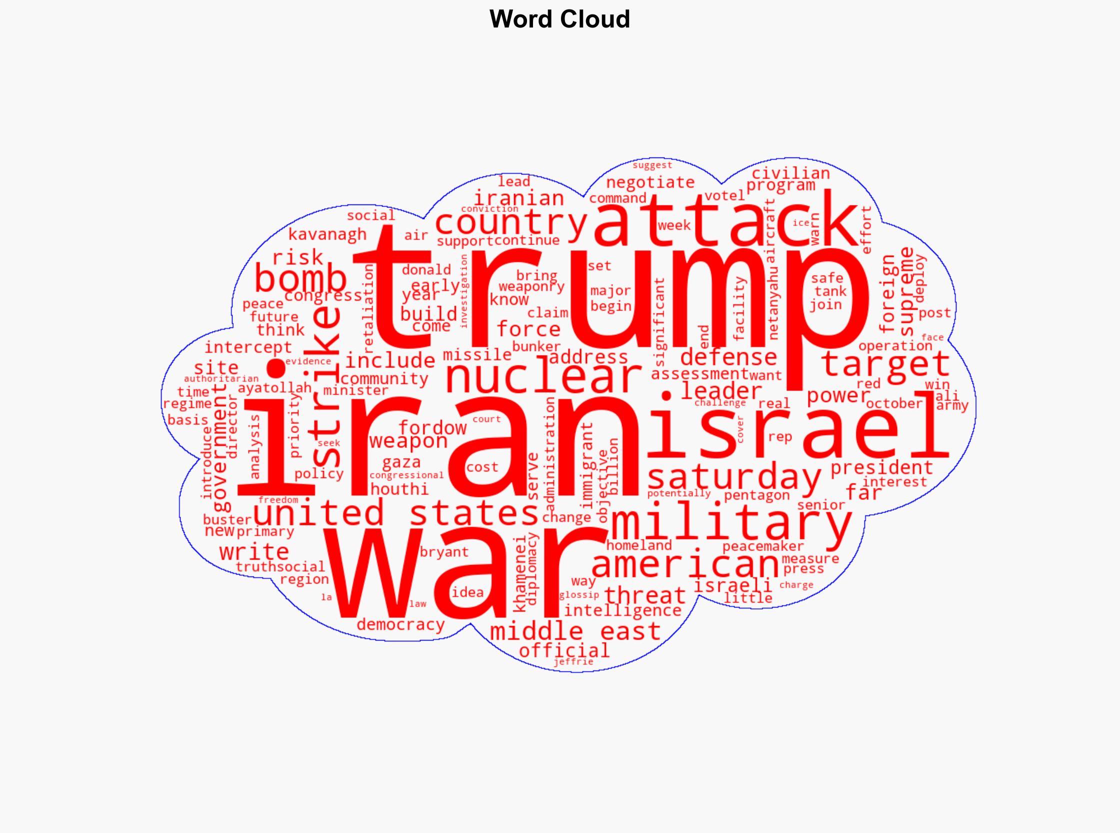 Self-Proclaimed Peacemaker Drags US Into Another War - The Intercept - Image 1