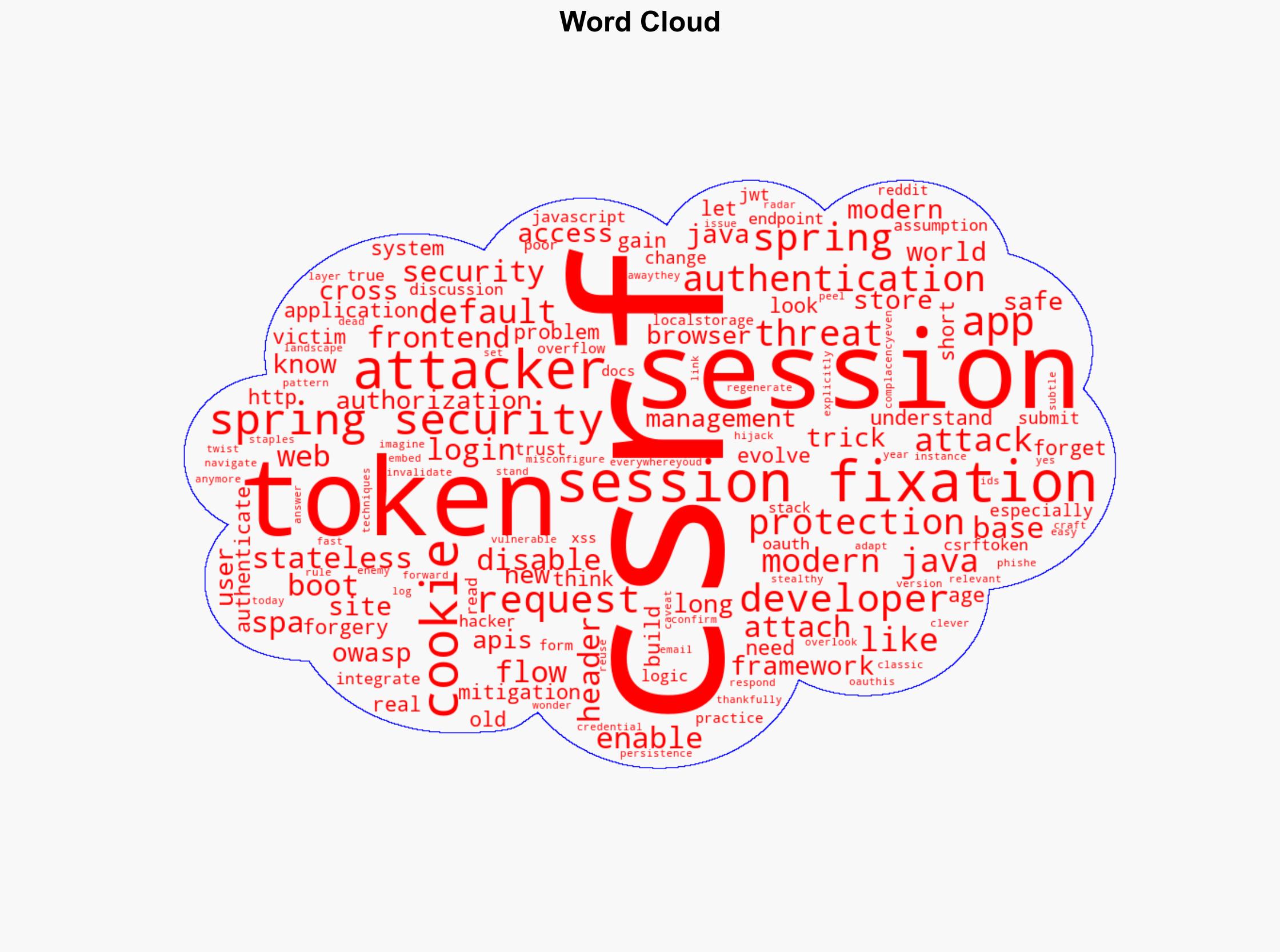 Session Fixation and CSRF in Modern Java Apps Still a Threat in 2025 - Javacodegeeks.com - Image 1