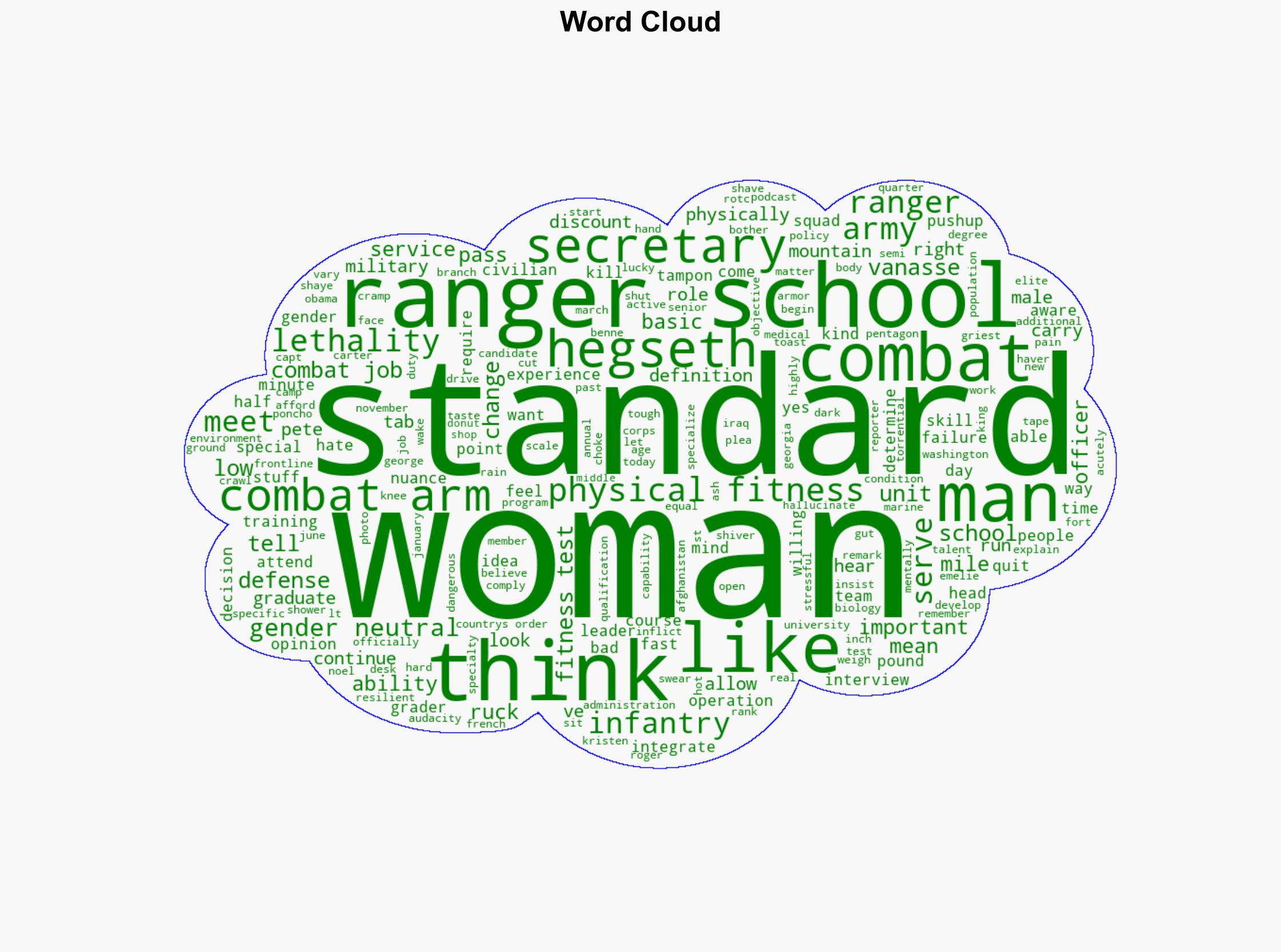 Should women be in combat - Vox - Image 1