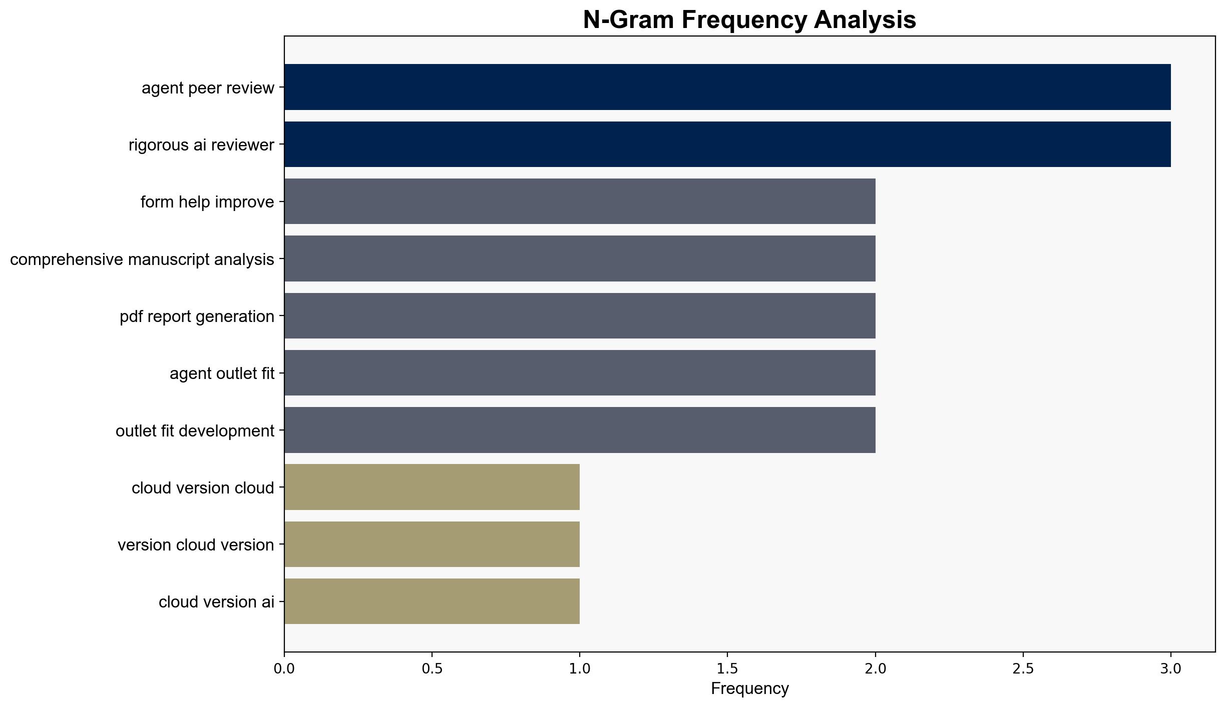 Show HN AI Peer Reviewer Multiagent System for Scientific Manuscript Analysis - Github.com - Image 4