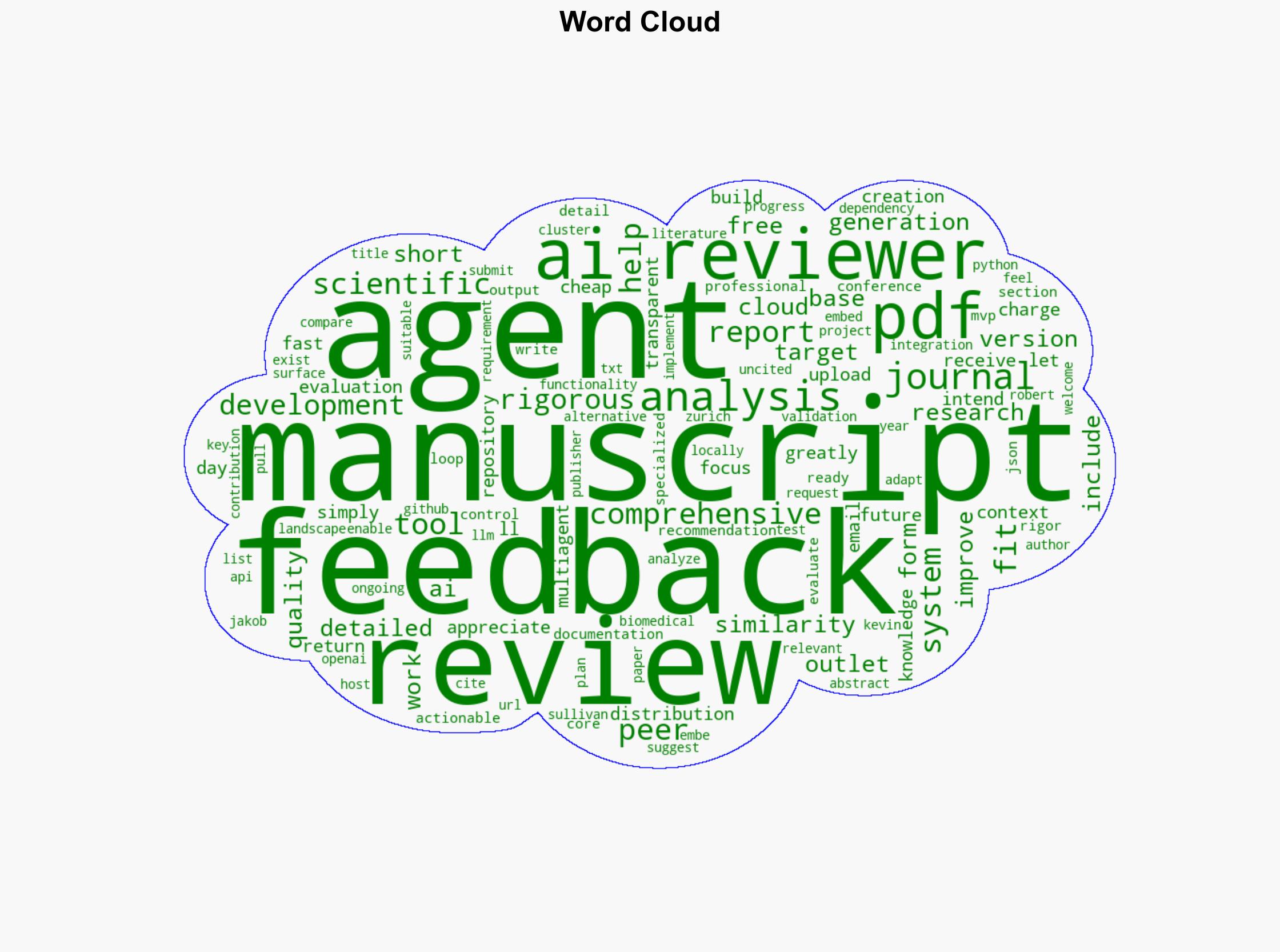 Show HN AI Peer Reviewer Multiagent System for Scientific Manuscript Analysis - Github.com - Image 1