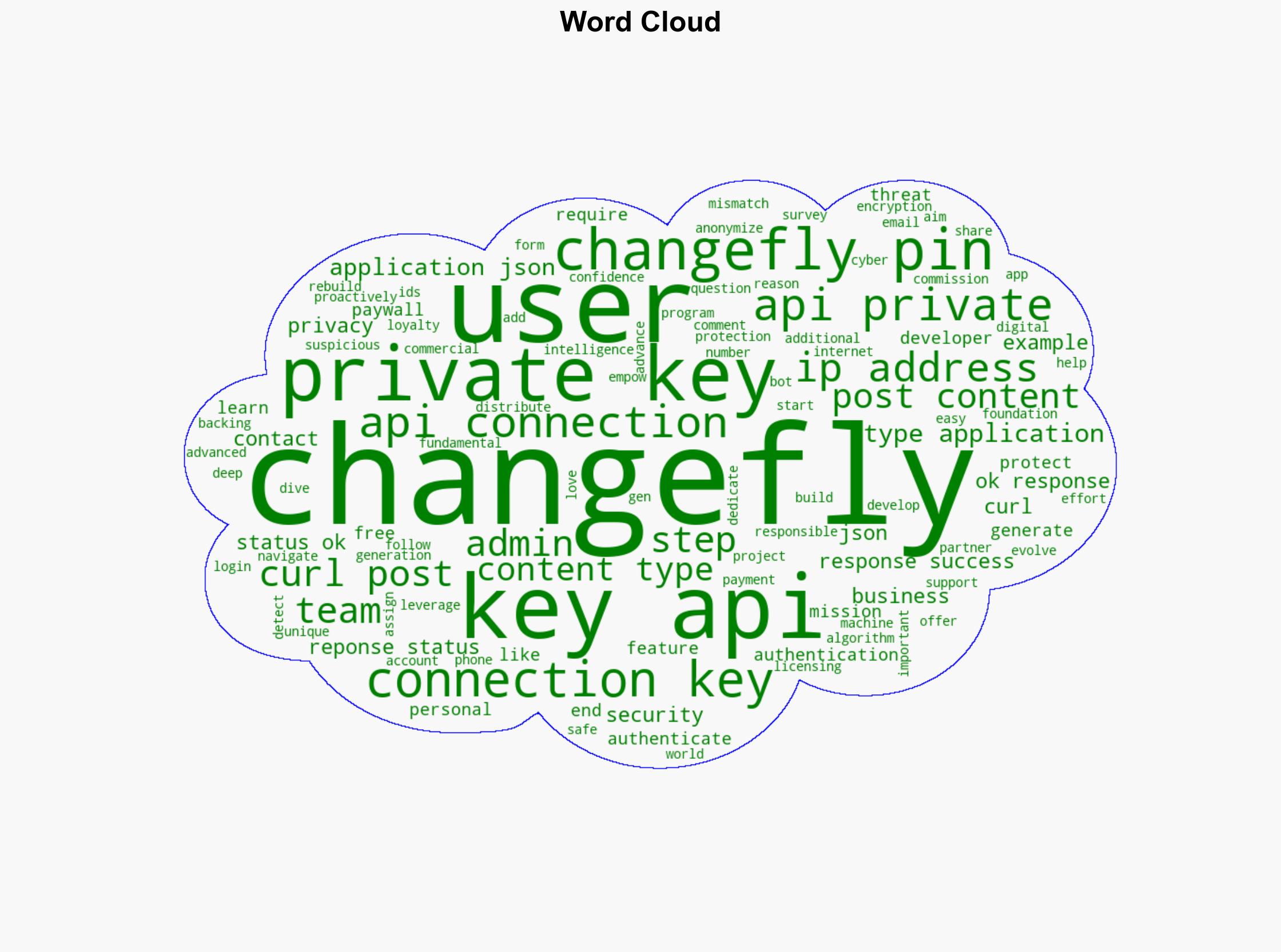 Show HN Changefly Rebuilding the foundation of privacy and authentication - Changefly.com - Image 1