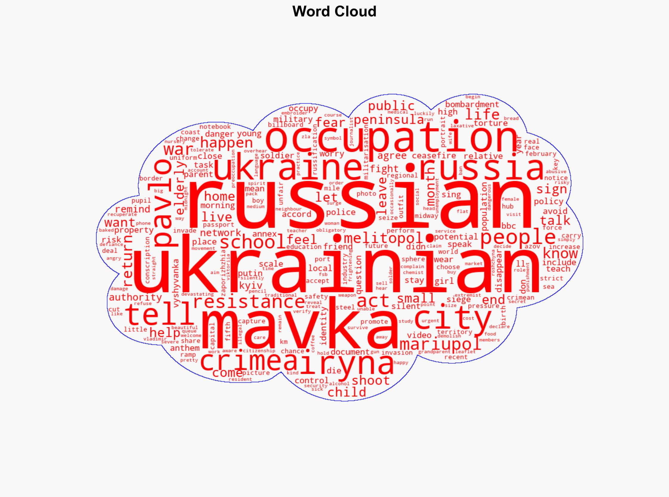 Silent acts of resistance and fear under Russian occupation in Ukraine - BBC News - Image 1