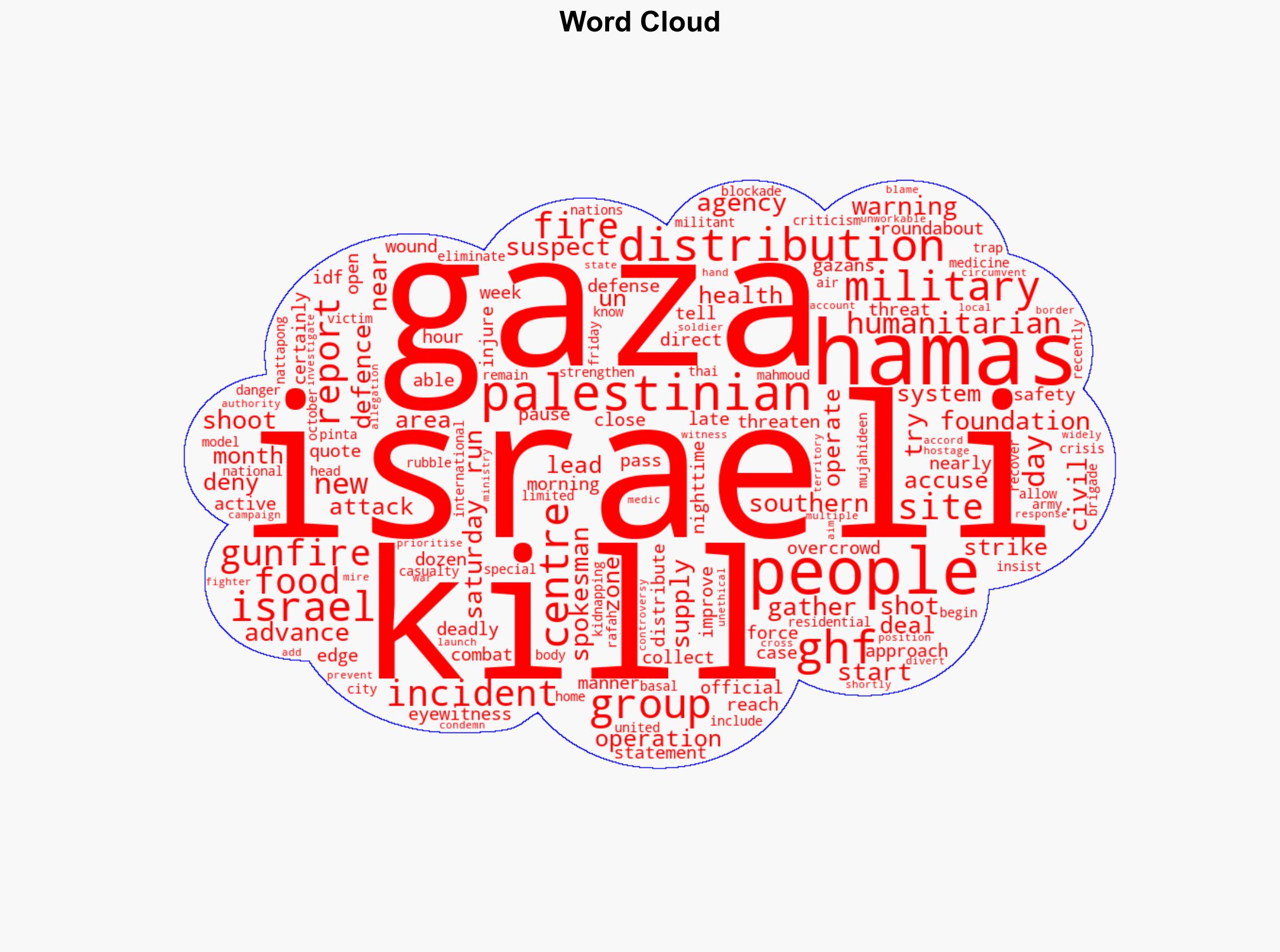 Six killed by Israeli gunfire near Gaza aid site Hamas officials say - BBC News - Image 1