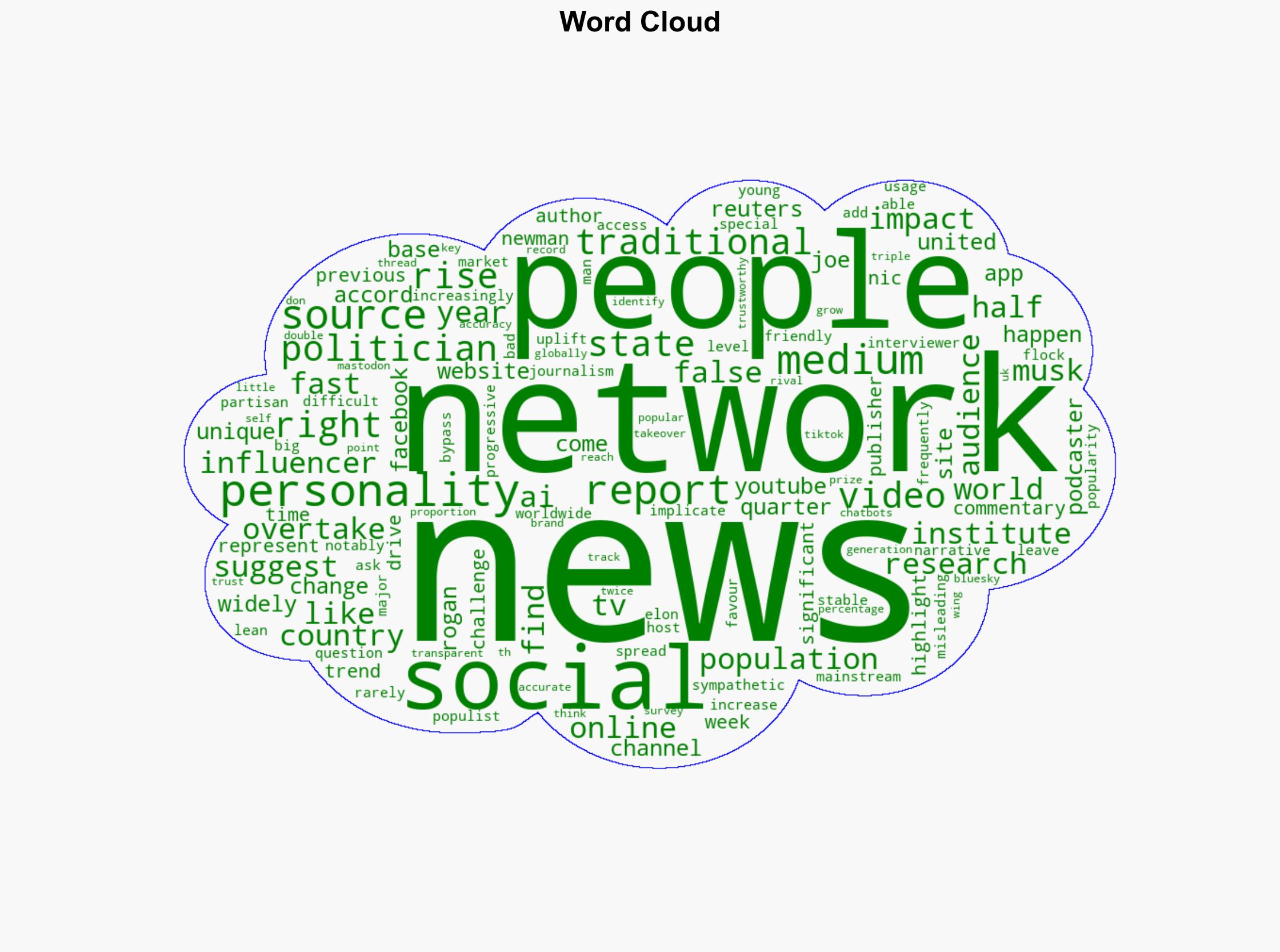 Social media now main source of news in US research suggests - BBC News - Image 1