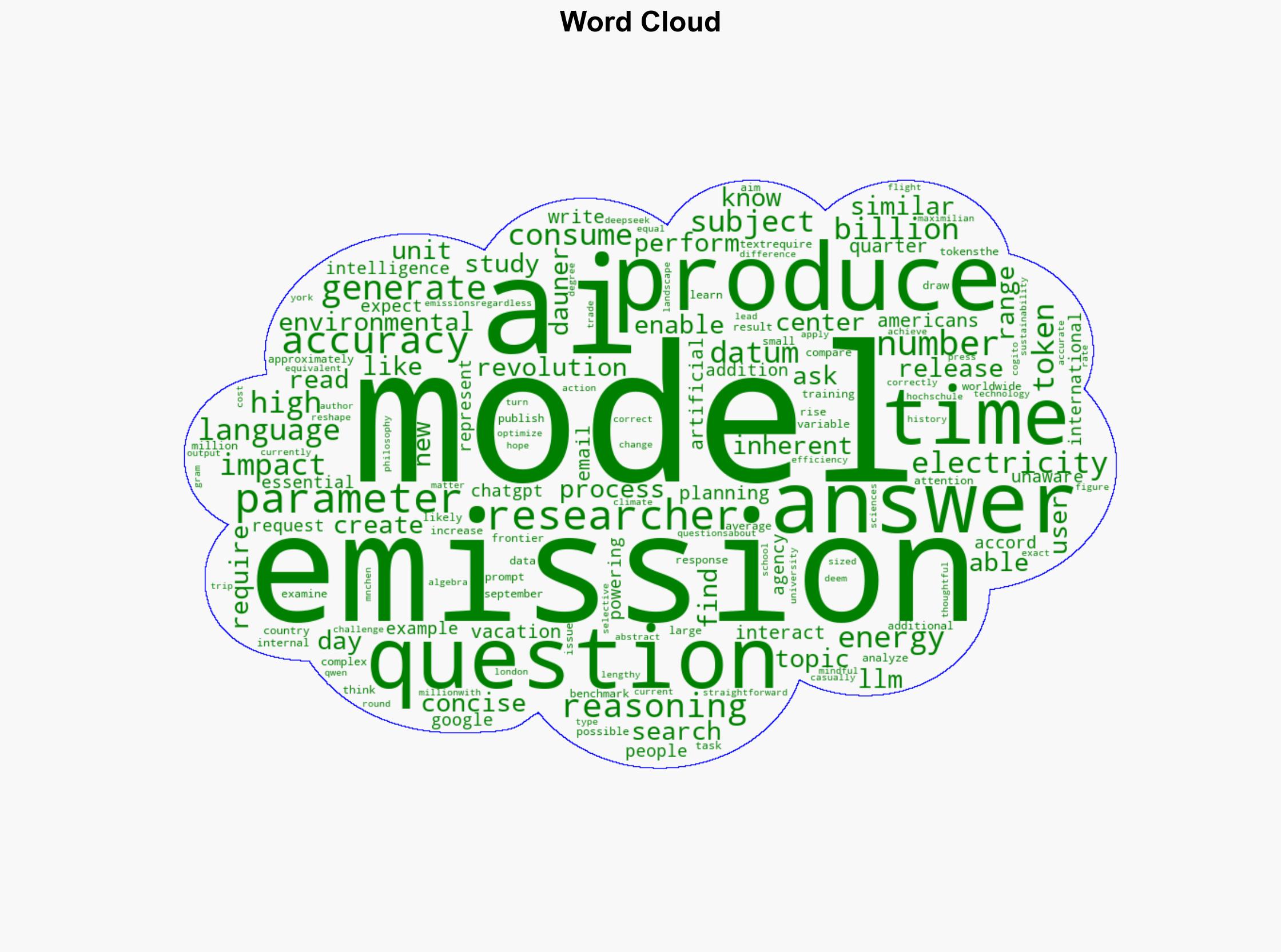 Some AI Prompts Can Cause 50 Times More CO2 Emissions Than Others - Time - Image 1